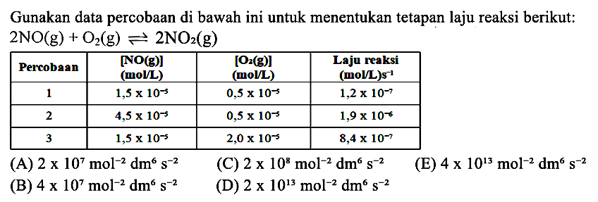 Gunakan data percobaan di bawah ini untuk menentukan tetapan laju reaksi berikut: 
2 NO (g) + O2 (g) <=> 2 NO2 (g) 
Percobaan [NO (g)] (mol/L) [O2(g)] (mol/L) Laju reaksi (mol/L)s^(-1) 
1 1,5 x 10^(-5) 0,5 x 10^(-5) 1,2 x 10^(-7) 
2 4,5 x 10^(-5) 0,5 x 10^(-5) 1,9 x 10^(-6) 
3 1,5 x 10^(-5) 2,0 x 10^(-5) 8,4 x 10^(-7) 