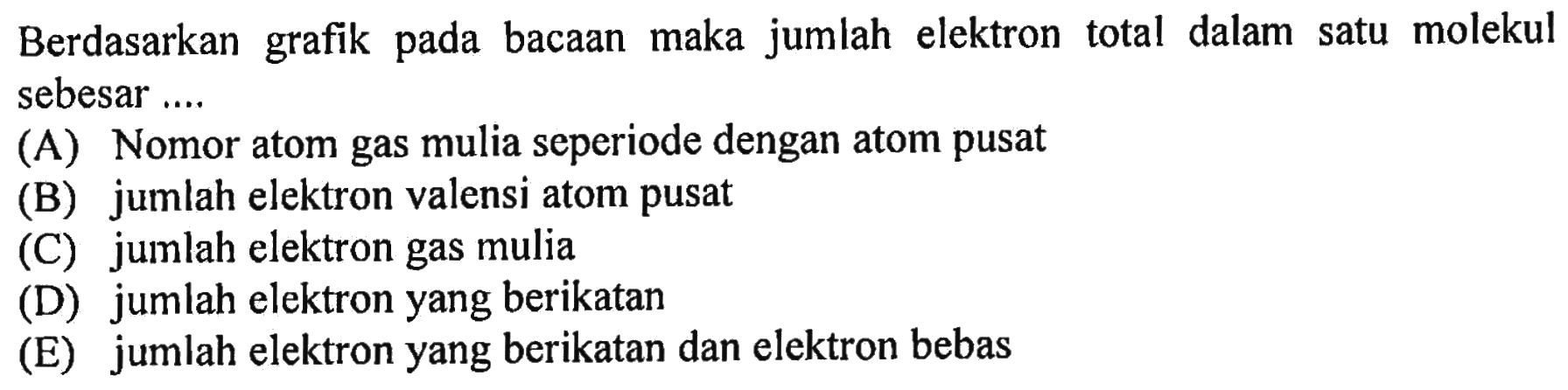 Berdasarkan grafik pada bacaan maka jumlah elektron total dalam satu molekul sebesar ....