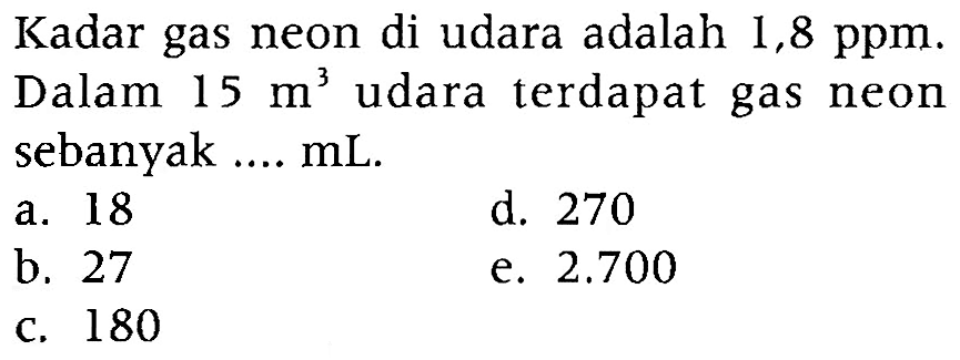 Kadar gas neon di udara adalah 1,8 ppm. Dalam 15 m^3 udara terdapat gas neon sebanyak .... mL.