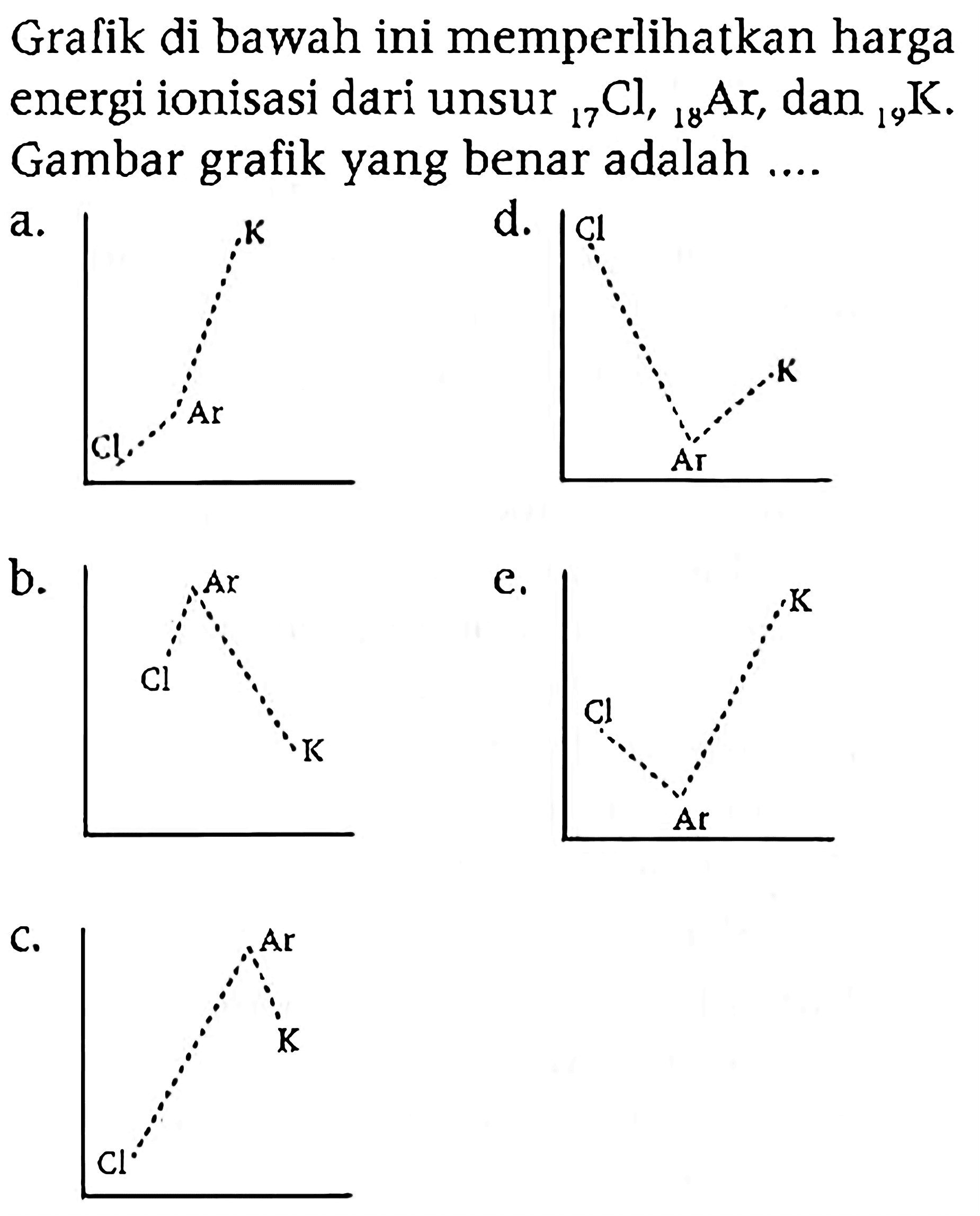 Gralik di bawah ini memperlihatkan harga energi ionisasi dari unsur 17 Cl, 18 Ar, dan 19 K. Gambar grafik yang benar adalah ....