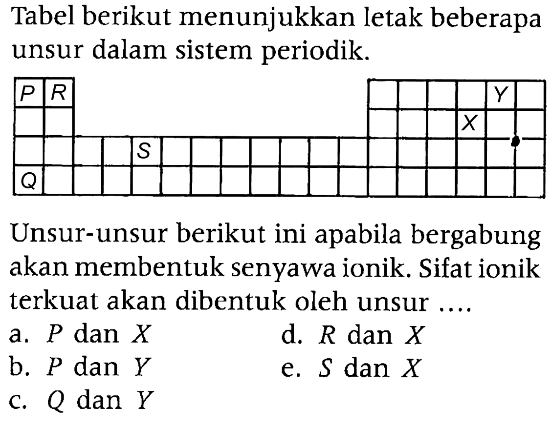 Tabel berikut menunjukkan letak beberapa unsur dalam sistem periodik. 
P R Y X S Q 
Unsur-unsur berikut ini apabila bergabung akan membentuk senyawa ionik. Sifat ionik terkuat akan dibentuk oleh unsur ....