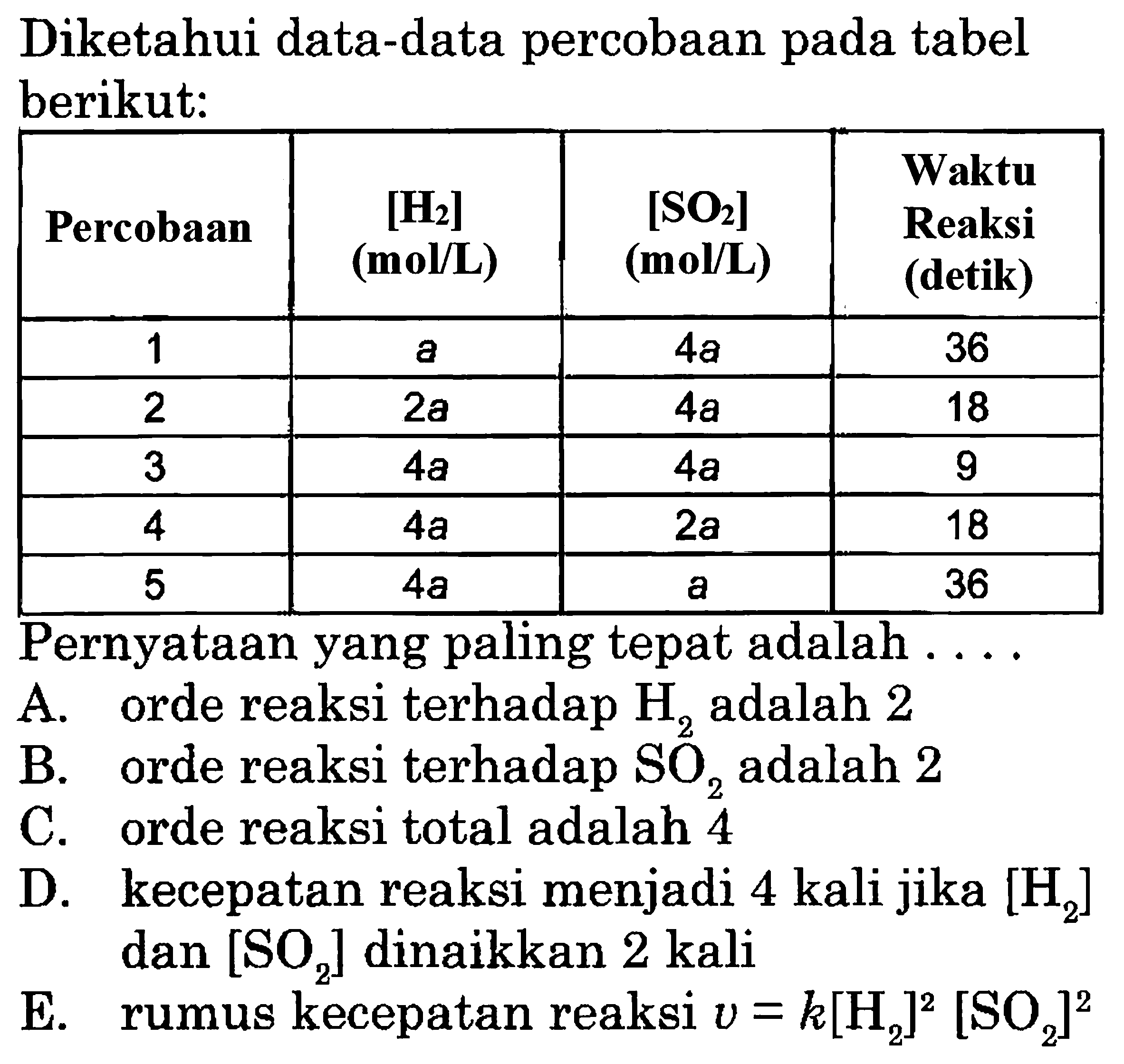 Diketahui data-data percobaan tabel pada berikut: 
Percobaan [H2] (mol/L) [SO2] (mol/L) Waktu Reaksi (detik) 
1 a 4a 36 2 2a 4a 18 3 4a 4a 9 4 4a 2a 18 5 4a a 36 Pernyataan yang paling tepat adalah A. orde reaksi terhadap H2 adalah 2 
B. orde reaksi terhadap SO2 adalah 2 
C. orde reaksi total adalah 4 
D. kecepatan reaksi menjadi 4 kali jika [H2 dan [SO2] dinaikkan 2 kali 
E. rumus kecepatan reaksi v = k[H2]^2 [SO2]^2 