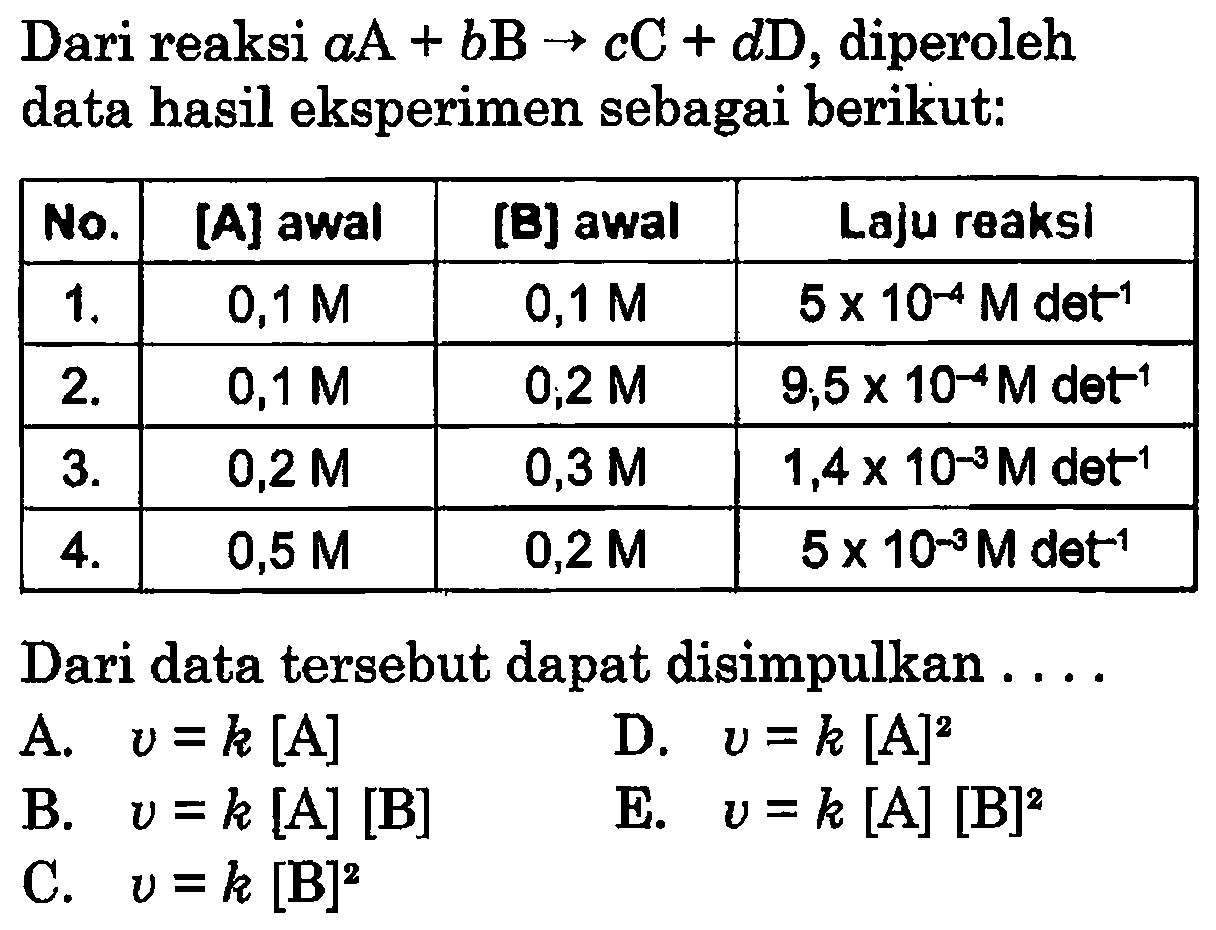 Dari reaksi aA + bB -> cC + dD, diperoleh data hasil eksperimen sebagai berikut: 
No. [A] awal [B] awal Laju reaksi 
1. 0,1 M 0,1 M 5 x 10^(-4) M det^(-1) 
2. 0,1 M 0,2 M 9,5 x 10^(-4) M det^(-1) 
3. 0,2 M 0,3 M 1,4 x 10^(-3) M det^(-1) 
4. 0,5 M 0,2 M 5 x 10^(-3) M det^(-1) 
Dari data tersebut dapat disimpulkan 
A. v = k [A] D. v = k [A]^2 B. v = k [A] [B] E. v = k [A] [B]^2 C. v =k [B]^2