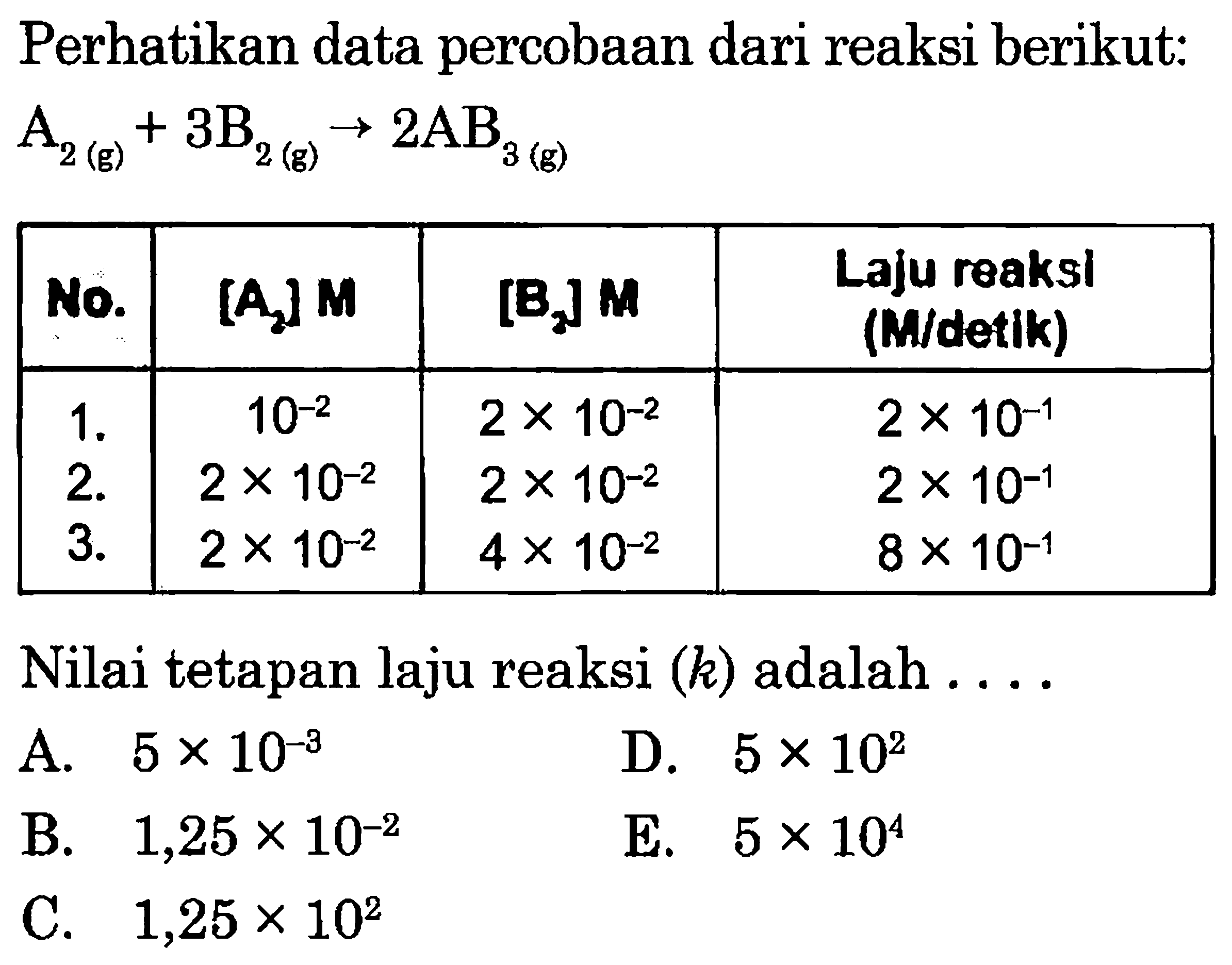 Perhatikan data percobaan dari reaksi berikut:  A2(g)+3 B2(g) -> 2 AB3(g) No.   [A2] M    [B2] M   Laju reaksl (M/detik)  1 .    10^-2    2 x 10^-2    2 x 10^(-1)   2 .    2 x 10^-2    2 x 10^-2    2 x 10^(-1)   3 .    2 x 10^-2    4 x 10^-2    8 x 10^(-1)  Nilai tetapan laju reaksi (k) adalah  ... 