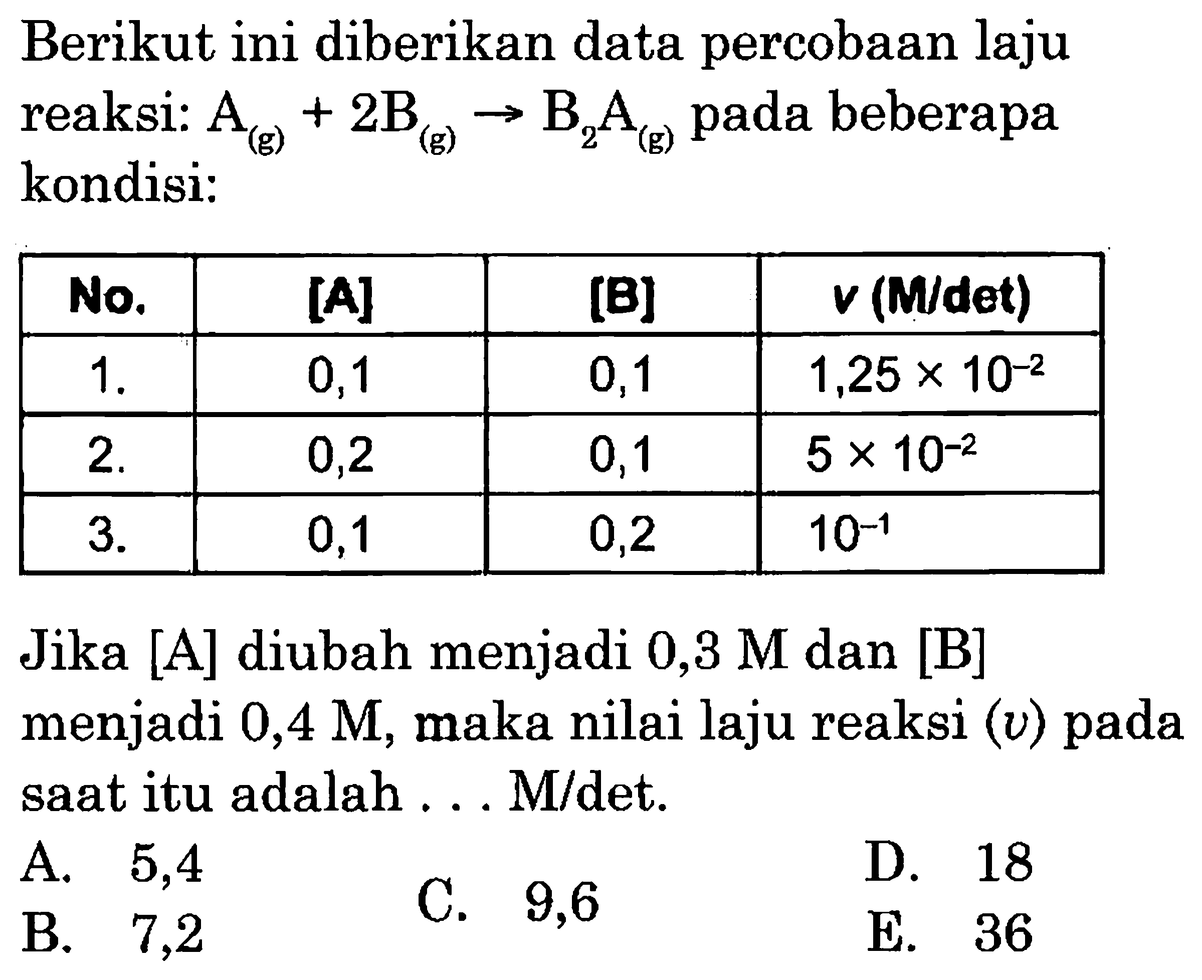 Berikut ini diberikan data percobaan laju reaksi: A(g)+2B(g) -> B2A(g) pada beberapa kondisi: No. [A] [B] v(M/det) 1. 0,1 0,1 1,25 x 10^-2 2. 0,2 0,1 5 x 10^-2 3. 0,1 0,2 10^-1 Jika [A] diubah menjadi 0,3 M dan [B] menjadi 0,4 M, maka nilai laju reaksi (v) pada saat itu adalah ...M/det. 