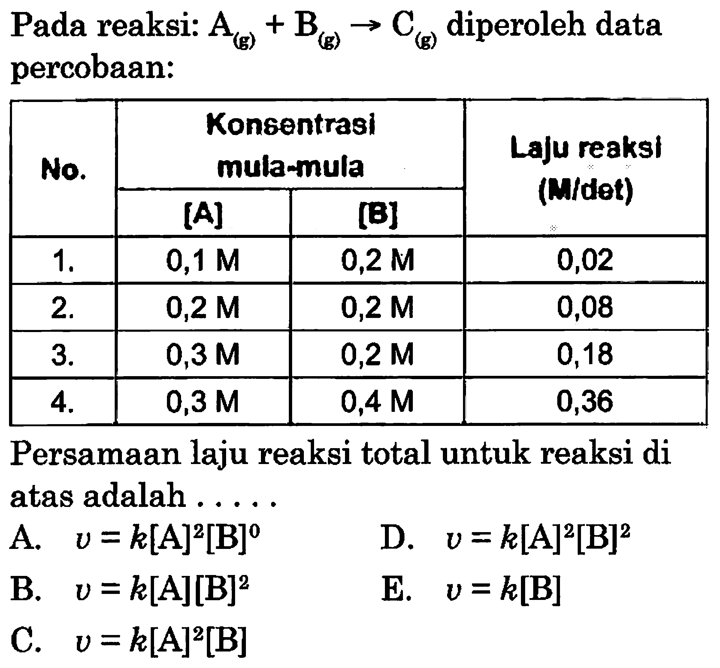 Pada reaksi: A (g) + B (g) -> C (g) diperoleh data percobaan: 
No. Konsentrasi mula-mula[A] [B] Laju reaksi (M/det) 1. 0,1 M 0,2 M 0,02 2. 0,2 M 0,2 M 0,08 3. 0,3 M 0,2 M 0,18 4. 0,3 M 0,4 M 0,36 Persamaan laju reaksi total untuk reaksi di atas adalah 
A. v= k[A]^2[B]^0
B. v= k[A][B]^2 
C. v= k[A]^2[B] 
D. v= k[A]^2[B]^0 
E. v= k[A]^2[B]^0 