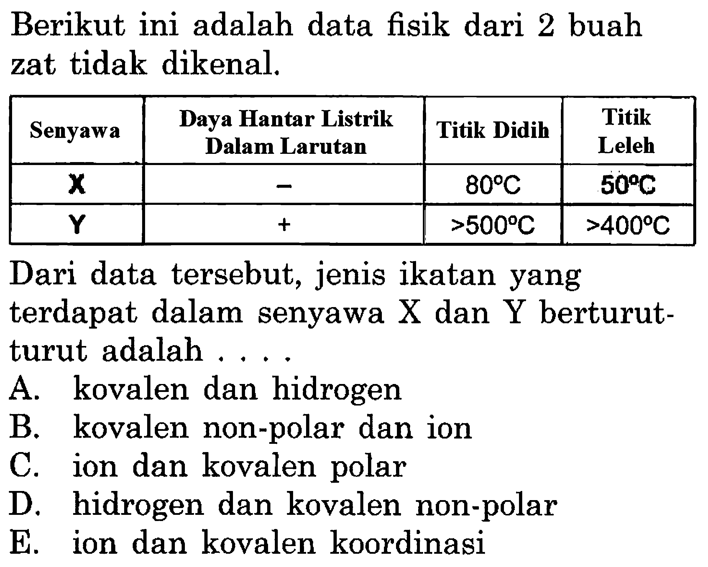 Berikut ini adalah data fisik dari 2 buah zat tidak dikenal. Senyawa  Daya Hantar Listrik Dalam Larutan  Titik Didih  Titik Leleh X    -    80 C    50 C  Y    +    >500 C    >400 C  Dari data tersebut, jenis ikatan yang terdapat dalam senyawa X dan Y berturut-turut adalah ....