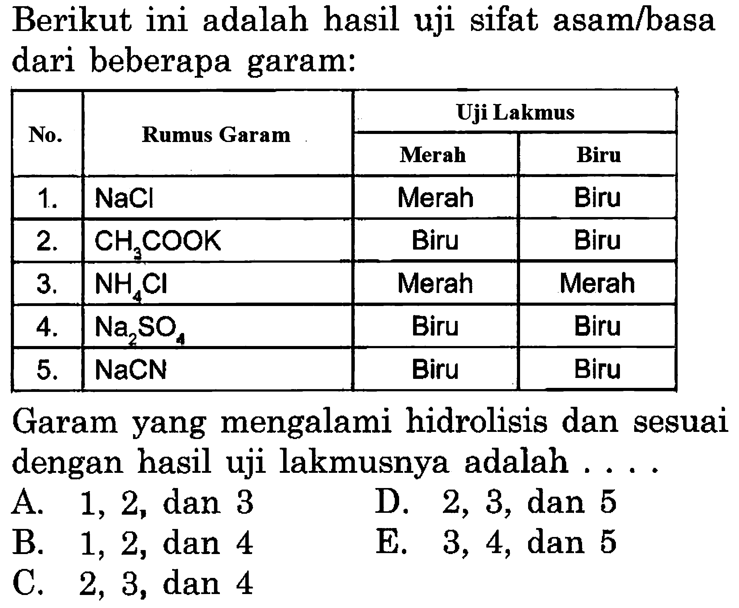 Berikut ini adalah hasil uji sifat asam/basa dari beberapa garam:

No. Rumus Garam   Uji Lakmus  
  3 - 4    Merah  Biru 
 1.  NaCl  Merah  Biru 
 2.  CH3 COOK  Biru  Biru 
 3.  NH4 Cl  Merah  Merah 
 4.  Na2 SO4  Biru  Biru 
 5.  NaCN  Biru  Biru 


Garam yang mengalami hidrolisis dan sesuai dengan hasil uji lakmusnya adalah ....
A.  1,2, dan 3 
D. 2,3, dan 5
B. 1,2, dan 4
E. 3,4, dan 5
C. 2,3 , dan 4