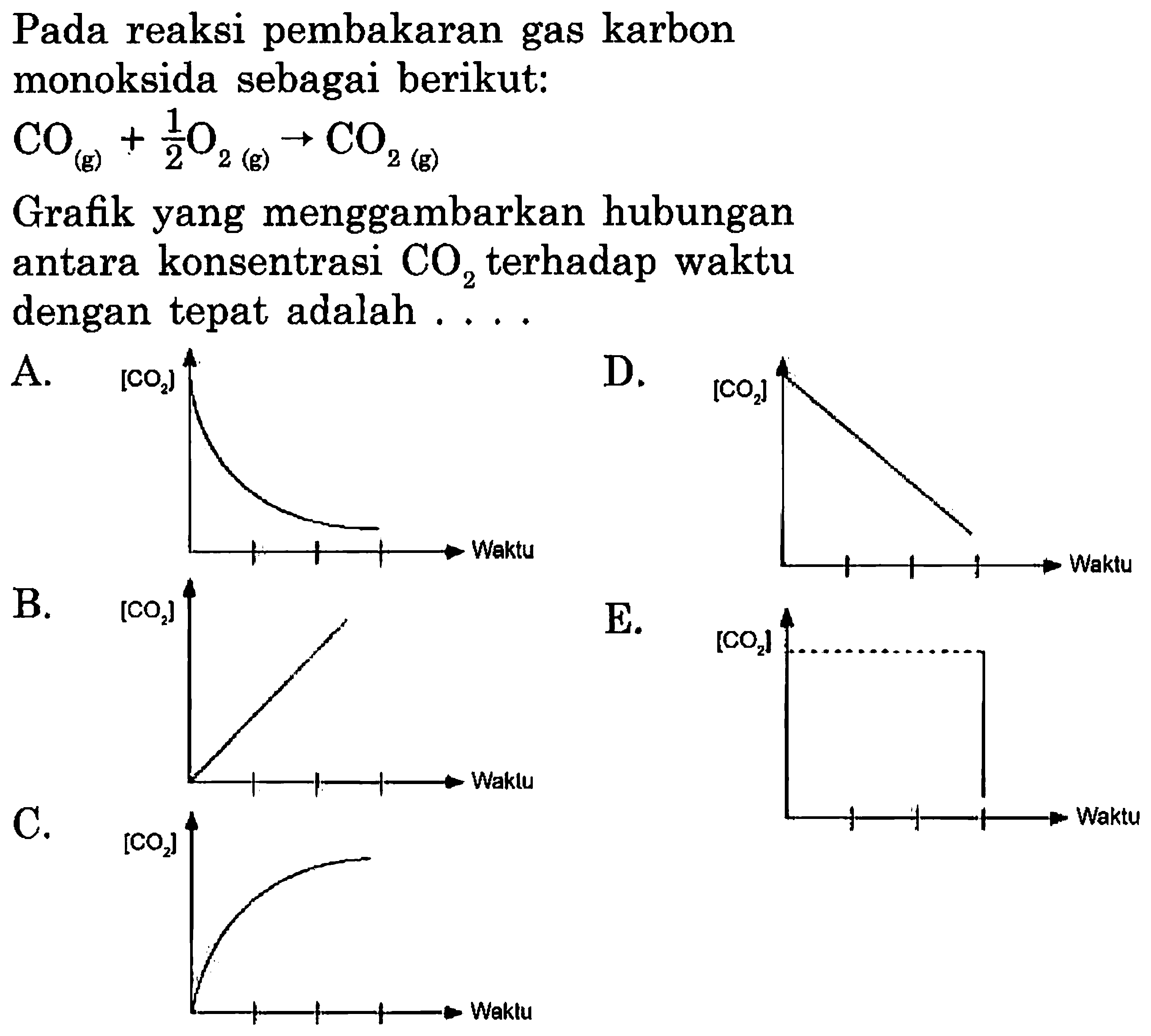 Pada reaksi pembakaran gas karbon monoksida sebagai berikut:
CO(g)+1/2O2(g) -> CO2(g)
Grafik yang menggambarkan hubungan antara konsentrasi CO2 terhadap waktu dengan tepat adalah ....
