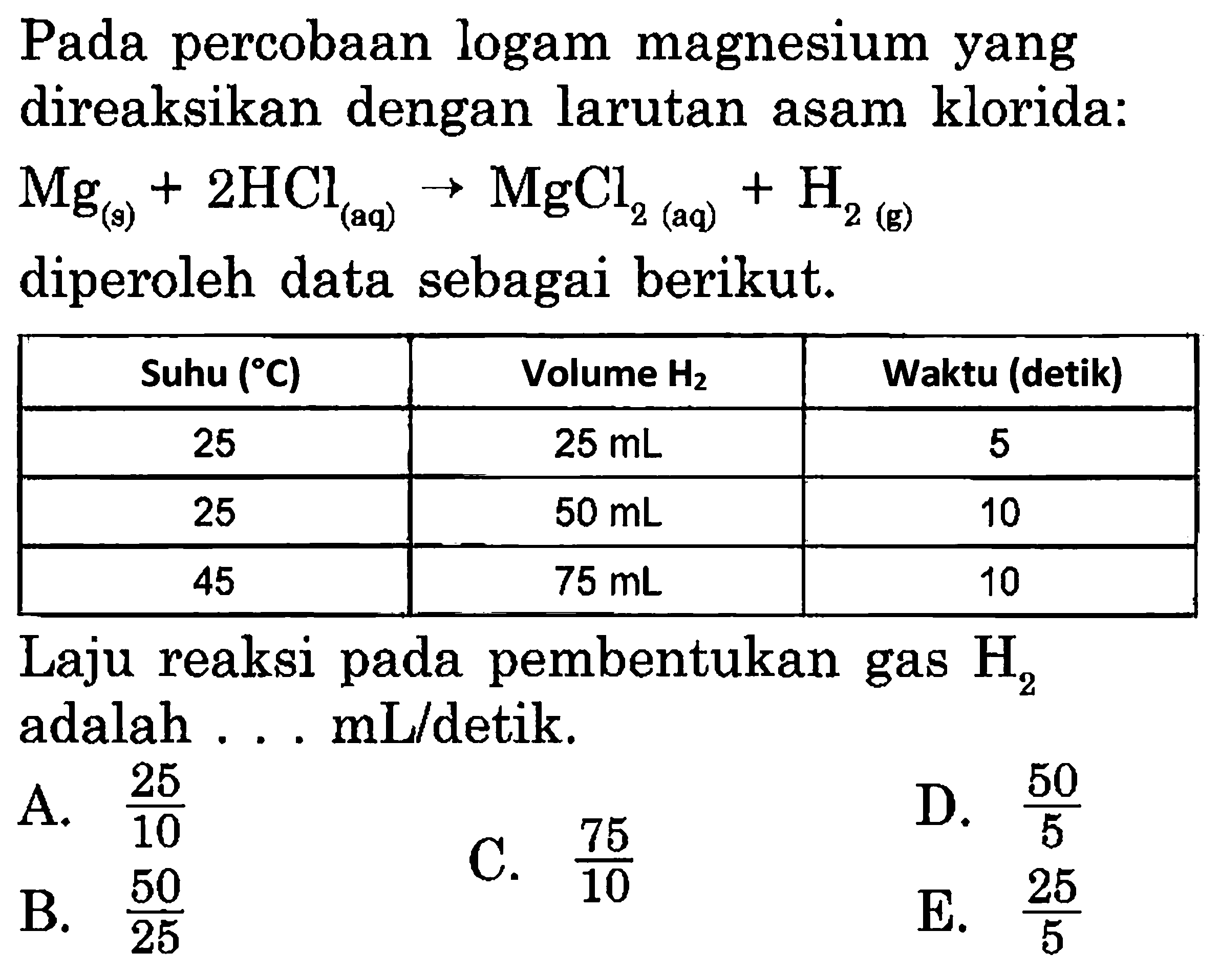 Pada percobaan logam magnesium yang direaksikan dengan larutan asam klorida:Mg(s)+2 HCl(aq) -> MgCl2(aq)+H2(g)diperoleh data sebagai berikut.Suhu (C) Volume H2 Waktu (detik) 25 25 mL 5 25 50 mL 10 45 75 mL 10 Laju reaksi pada pembentukan gas H2 adalah... mL/detik.