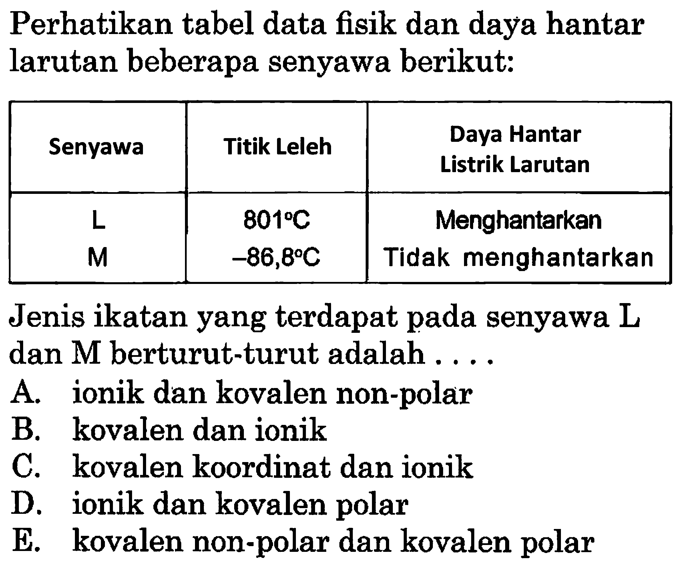 Perhatikan tabel data fisik dan daya hantar larutan beberapa senyawa berikut:
Senyawa Titik Leleh Daya Hantar Listrik Larutan L 801 C Menghantarkan M -86,8 C Tidak menghantarkan 
Jenis ikatan yang terdapat pada senyawa L dan M berturut-turut adalah 
A. ionik dan kovalen non-polar B. kovalen dan ionik C. kovalen koordinat dan ionik D. ionik dan kovalen polar E. kovalen non-polar dan kovalen polar 