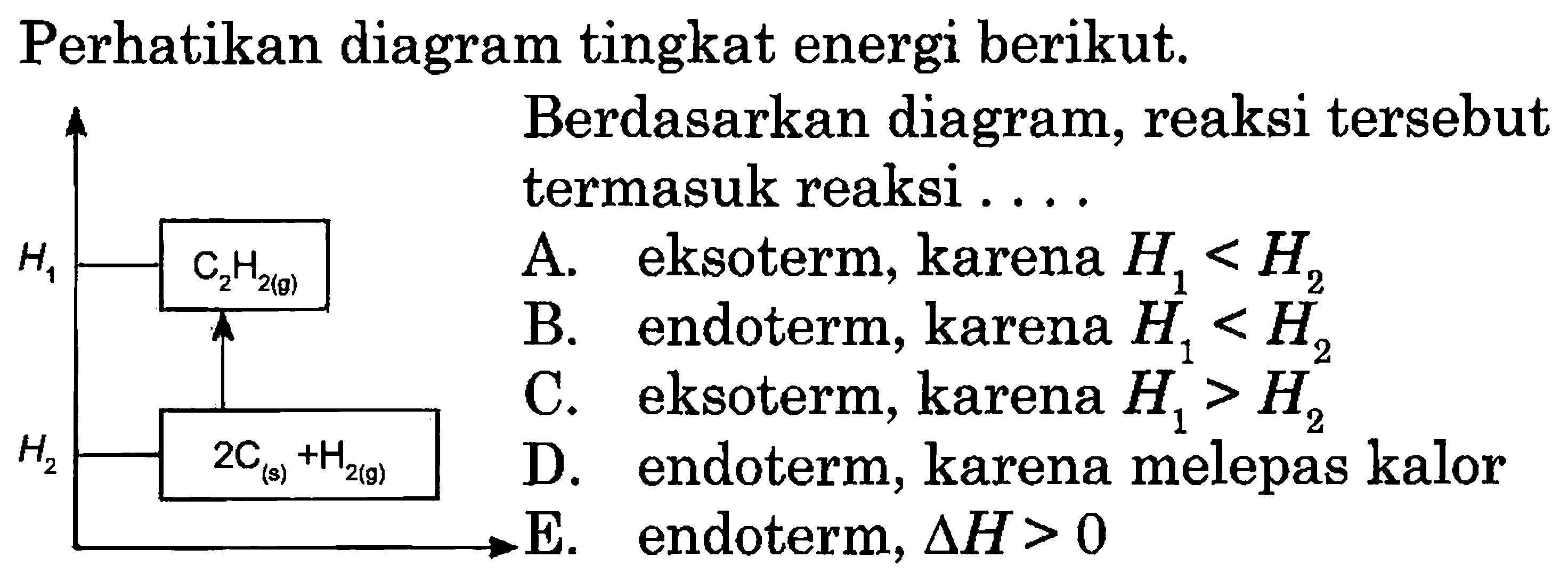 Perhatikan diagram tingkat energi berikut!H1 C2H2(g) H2 2C(s)H2(g) Berdasarkan diagram, reaksi tersebut termasuk reaksi ... 