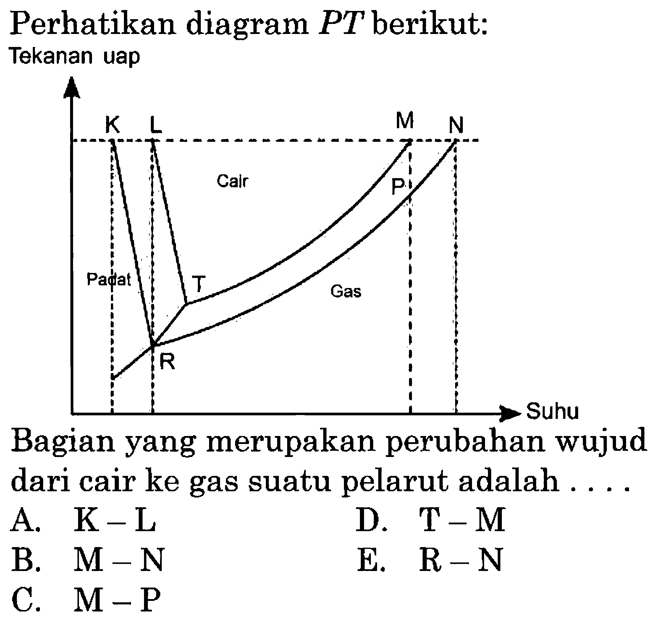 Perhatikan diagram PT berikut: Tekanan uap K L M N Cair P Padat T gas R Suhu Bagi yang merupakan perubahan wujud dari cari ke gas suatu pelarut adalah . . . . 