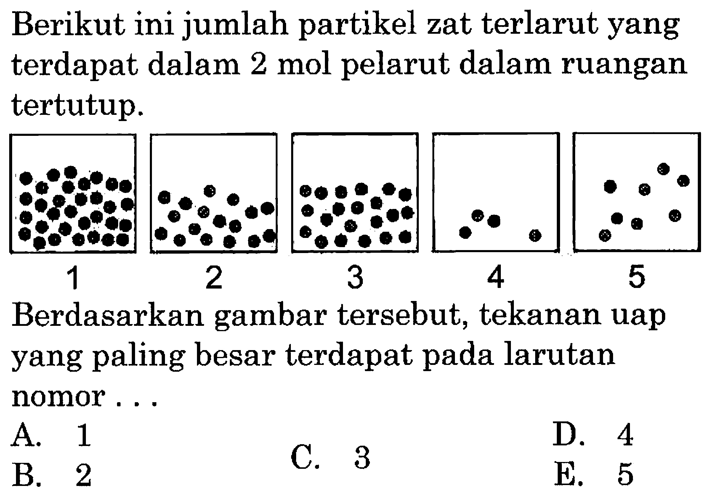 Berikut ini jumlah partikel zat terlarut yang terdapat dalam 2 mol pelarut dalam ruangan tertutup.1 2 3 4 5 Berdasarkan gambar tersebut, tekanan uap yang paling besar terdapat pada larutan nomor...