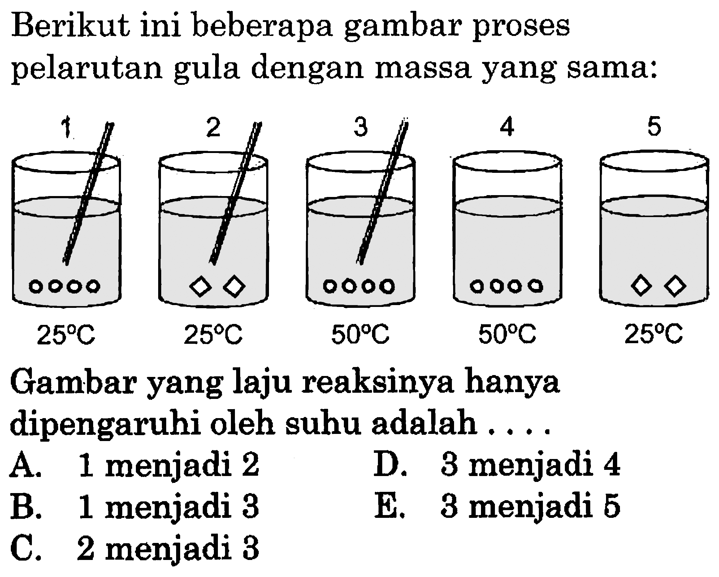 Berikut ini beberapa gambar proses pelarutan gula dengan massa yang sama:Gambar yang laju reaksinya hanya dipengaruhi oleh suhu adalah ....