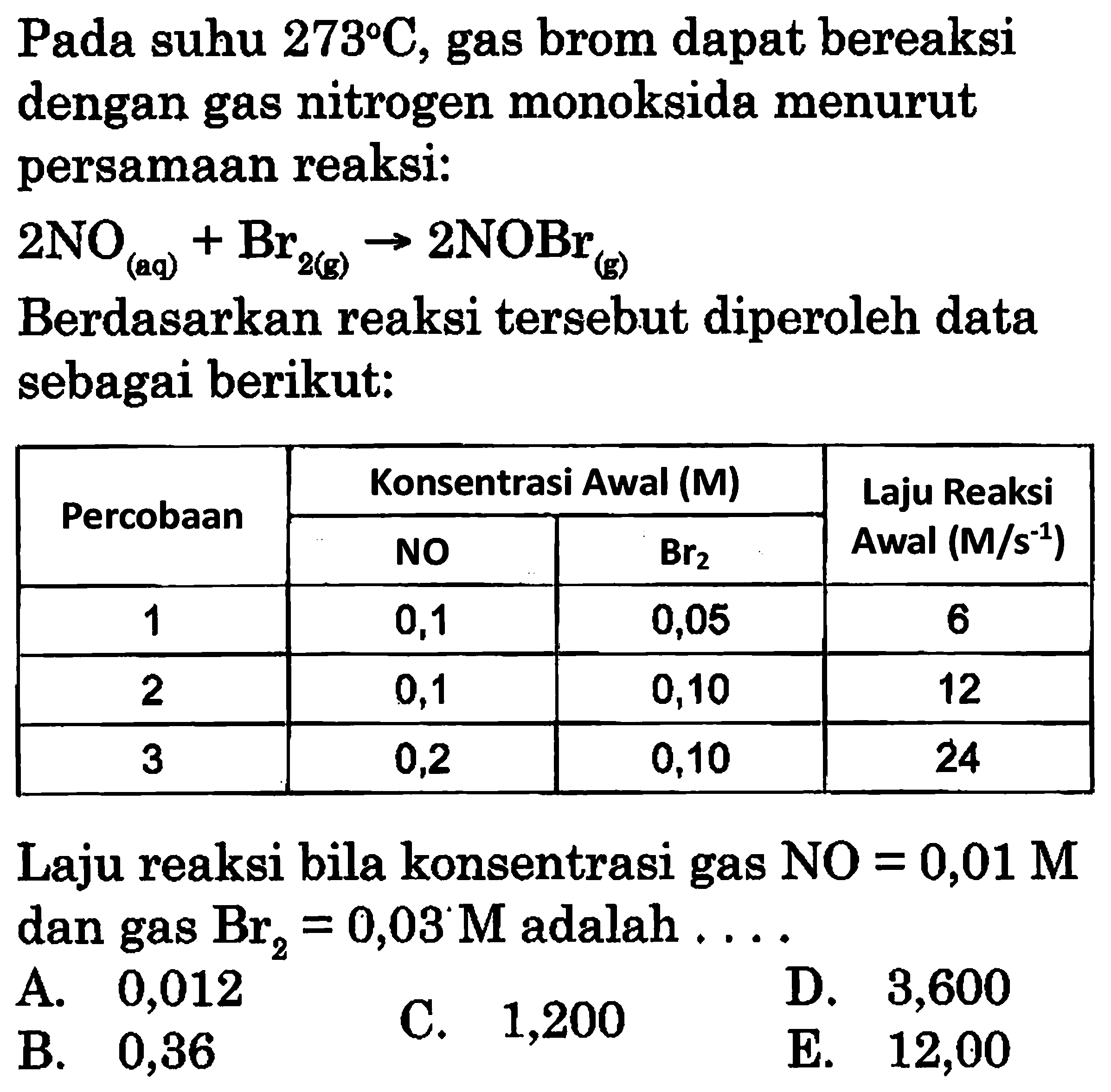 Pada suhu 273 C, gas brom dapat bereaksi dengan gas nitrogen monoksida menurut persamaan reaksi:2NO(aq)+Br2(g) -> 2NOBr(g) Berdasarkan reaksi tersebut diperoleh data sebagai berikut:Percobaan Konsentrasi Awal (M) Laju Reaksi Awal (M/s ^-1 )  NO Br2 1 0,1 0,05 6 2 0,1 0,10 12 3 0,2 0,10 24  Laju reaksi bila konsentrasi gas NO =0,01 M dan gas Br2=0,03 M adalah ..