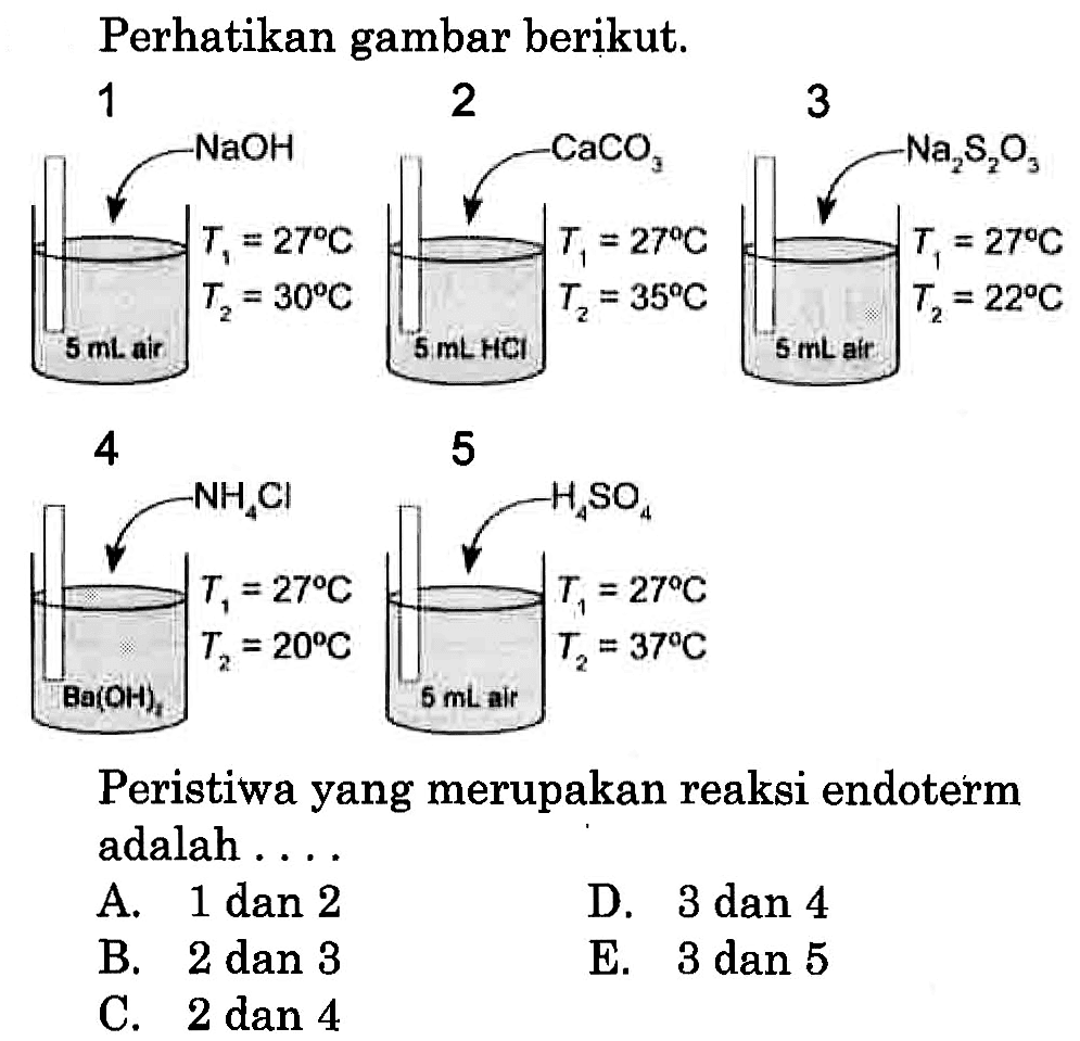 Perhatikan gambar berikut. 1 NaOH T1=27 C T2=30 C 5 mL air 2 CaCO3 T1=27 C T2=35 C 5 mL HCL 3 Na2S2O3 T1=27 C T2=22 C 5 mL air 4 NH4Cl T1=27 C T2=20 C Ba(OH)2 5 H4SO4 T1=27 C T2=37 C 5 mL air Peristiwa yang merupakan reaksi endoterm adalah .... A. 1 dan 2 D. 3 dan 4 B. 2 dan 3 E. 3 dan 5 C. 2 dan 4 