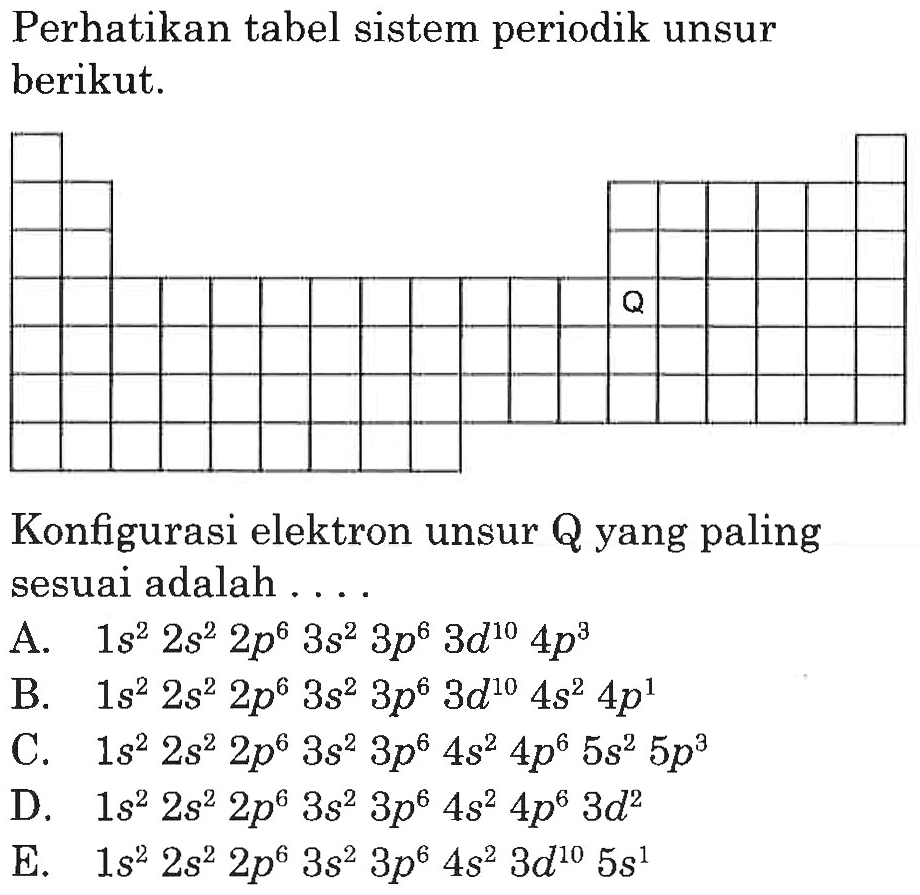 Perhatikan tabel sistem periodik unsur berikut.Q Konfigurasi elektron unsur Q yang paling sesuai adalah .... 