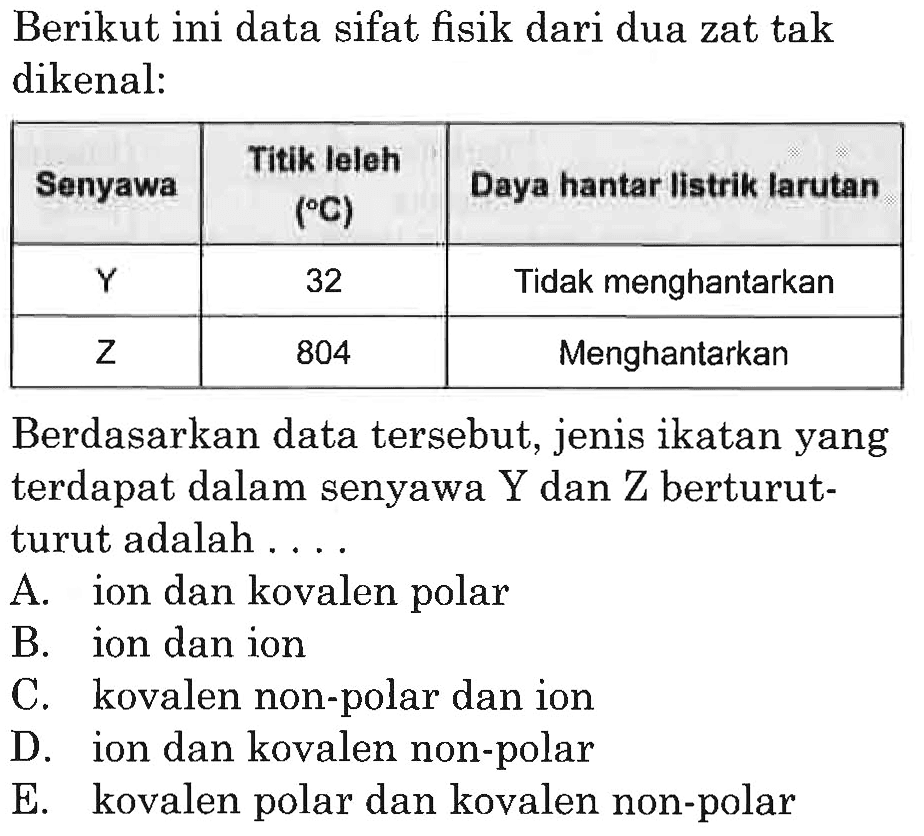 Berikut ini data sifat fisik dari dua zat tak dikenal: Senyawa  Titik leleh  (C)   Daya hantar listrik larutan Y   32  Tidak menghantarkan Z   804  Menghantarkan Berdasarkan data tersebut, jenis ikatan yang terdapat dalam senyawa Y dan Z berturut-turut adalah .... 