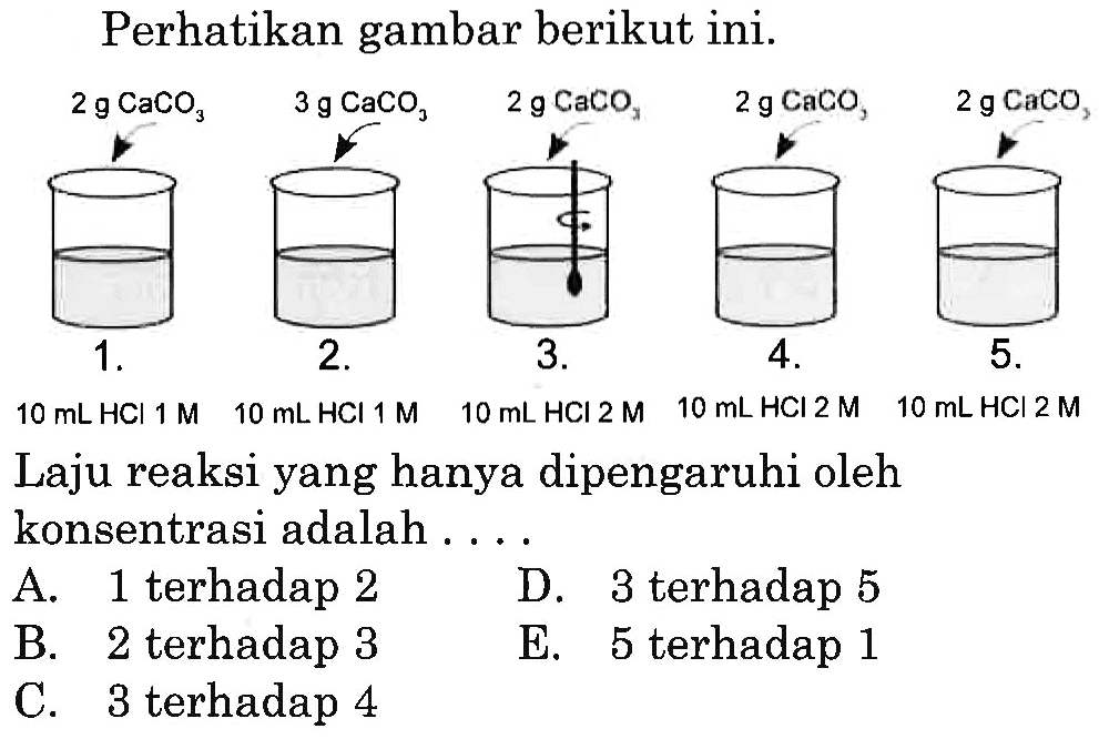 Perhatikan gambar berikut ini. 1. 2 g CaCO3 10 mL HCl 1 M 2. 3 g CaCO3 10 mL HCl 1 M 3. 2 g CaCO3 10 mL HCl 2 M 4. 2 g CaCO3 10 mL HCl 2 M 5. 2 g CaCO3 10 mL HCl 2 M Laju reaksi yang hanya dipengaruhi oleh konsentrasi adalah .... A. 1 terhadap 2 B. 2 terhadap 3 C. 3 terhadap 4 D. 3 terhadap 5 E. 5 terhadap 1 