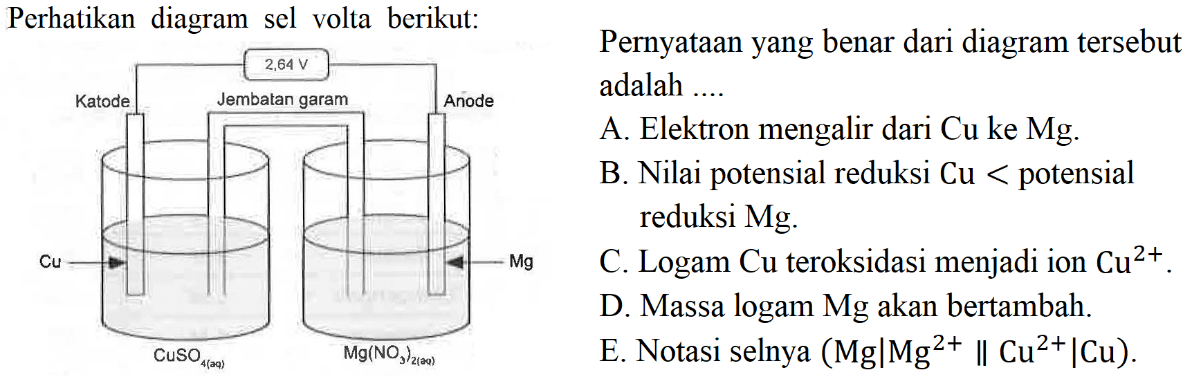 Perhatikan diagram  sel volta berikut: 2,64 V Katode Jembatan garam Anode Cu Mg CuSO4 (aq) Mg(NO3)2 (aq) 
Pernyataan yang benar dari diagram tersebut adalah A. Elektron mengalir dari Cu ke Mg. 
B. Nilai potensial reduksi Cu < potensial reduksi Mg. 
C. Logam Cu teroksidasi menjadi ion Cu^(2+) 
D. Massa logam Mg akan bertambah. 
E. Notasi selnya (Mg | Mg^(2+) || Cu^(2+) | Cu ). 