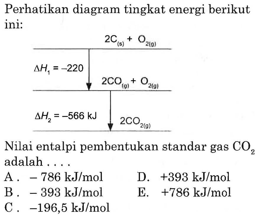 Perhatikan diagram tingkat energi berikut ini: 
2 C (s) + O2 (g) 
delta H1 = -220 2 CO (g) + O2 (g) 
delta H2 = -5566 kJ 2 CO2 (g) 
Nilai entalpi pembentukan standar gas CO2 adalah 
