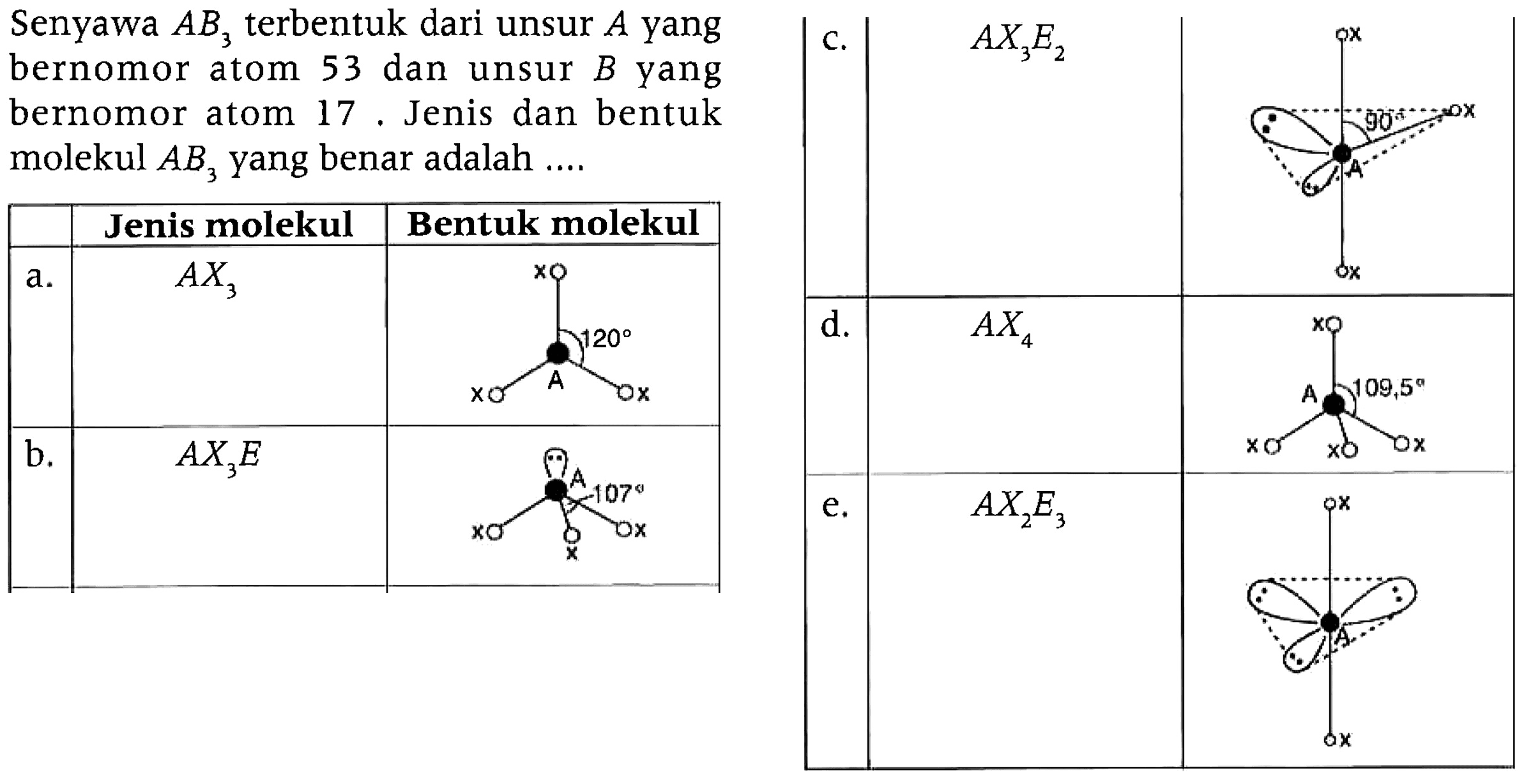 Senyawa AB3 terbentuk dari unsur A yang bernomor atom 53 dan unsur B yang bernomor atom 17. Jenis dan bentuk molekul AB3 yang benar adalah ....