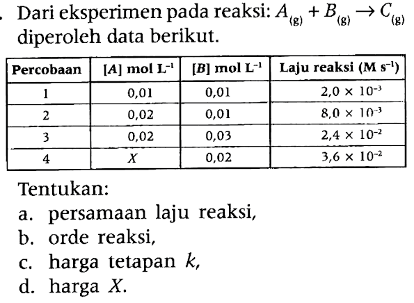 Dari eksperimen pada reaksi: A(g) + B(g) -> C(g) diperoleh data berikut. Percobaan [A] mol L^(-1) [B] mol L^(-1) Laju reaksi (M s^(-1)) 1 0,01 0,01 2,0 x 10^(-3) 2 0,02 0,01 8,0 x 10^(-3) 3 0,02 0,03 2,4 x 10^(-2) 4 X 0,02 3,6 x 10^(-2) Tentukan: a. persamaan laju reaksi, b. orde reaksi, c. harga tetapan k, d. harga X.