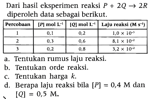 Dari hasil eksperimen reaksi P + 2Q -> 2R diperoleh data sebagai berikut. 
Percobaan [P] mol L^(-1) [Q] mol L^(-1) Laju reaksi (M s^(-1)) 1 0,1 0,2 1,0 x 10^(-3) 2 0,3 0,6 8,1 x 10^(-2) 3 0,2 0,8 3,2 x 10^(-2) a. Tentukan rumus laju reaksi. b Tentukan orde reaksi. c. Tentukan harga k d. Berapa laju reaksi bila [P] = 0,4 M dan [Q] 0,5 M.