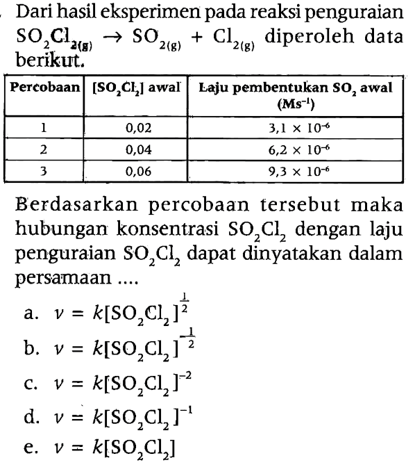 Dari hasil eksperimen pada reaksi penguraian SO2Cl2(g) - > SO2(g) + Cl2(g) diperoleh data berikut: 
Percobaan [SO4Cl2] Laju pembentukan SO2 awal 
1 0,02 3,1 x 10^(-6)
2 0,04 6,2 x 10^(-6)
3 0,06 9,3 x 10^(-6) 
Berdasarkan percobaan tersebut makan hubungan konsentrasi SO2Cl2 dengan laju penguraian SO2Cl2 dapat dinyatakan dalam persamaan ....