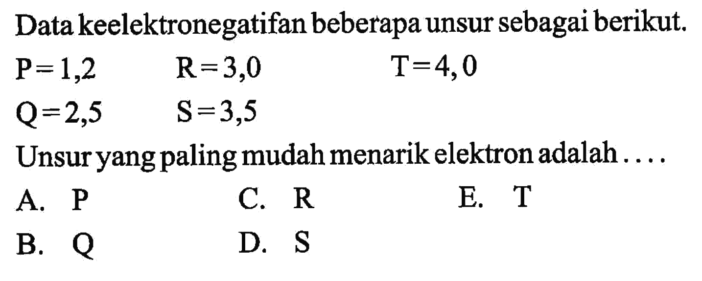 Data keelektronegatifan beberapa unsur sebagai berikut. P=1,2 R=3,0 T=4,0 Q=2,5 S=3,5 Unsur yang paling mudah menarik elektron adalah .... A. P C. R E. T B. Q D. S