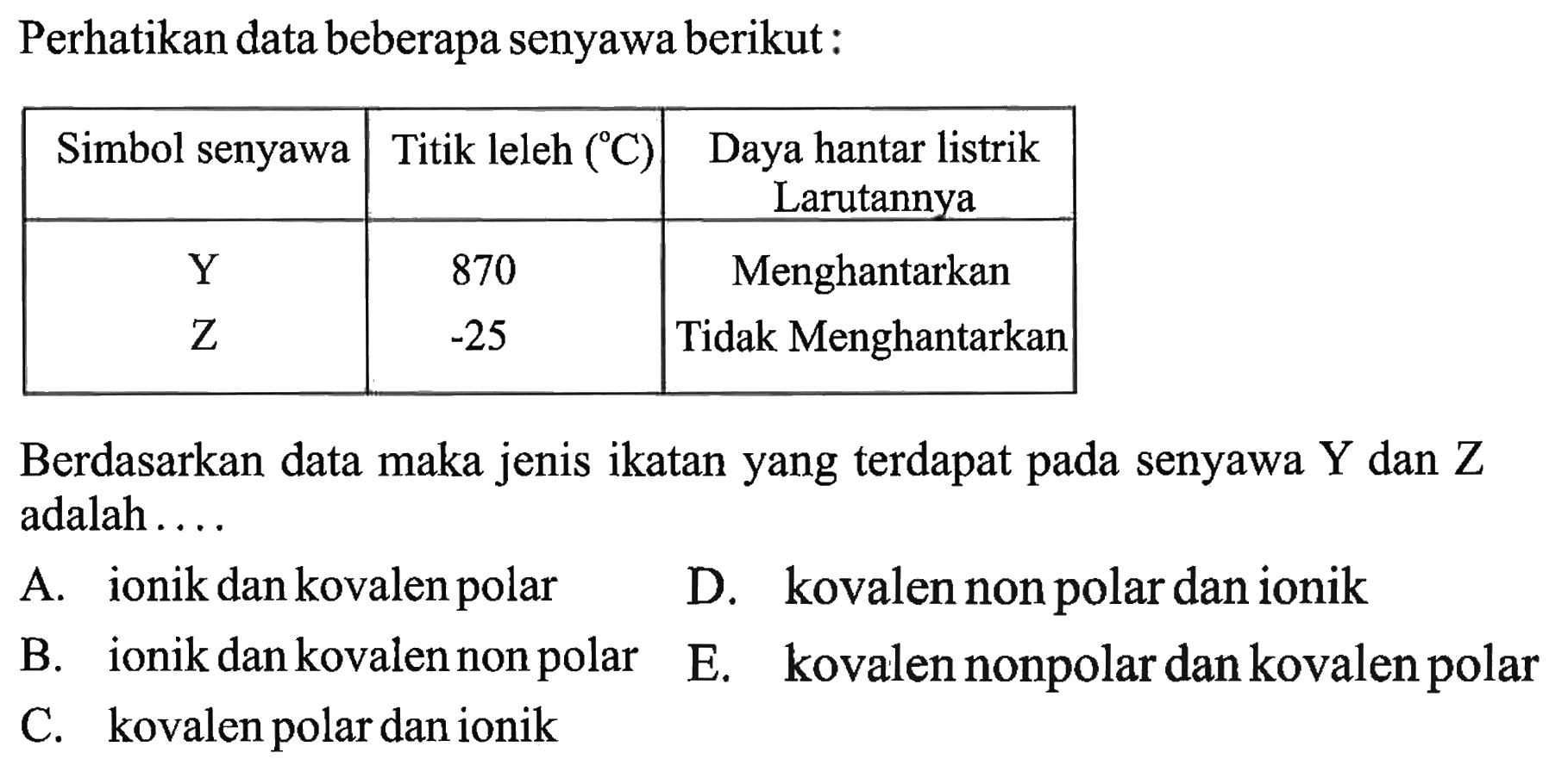 Perhatikan data beberapa senyawa berikut: Simbol senyawa  Titik leleh  (  C)   Daya hantar listrik Larutannya   Y   870  Menghantarkan  Z    -25   Tidak Menghantarkan Berdasarkan data maka jenis ikatan yang terdapat pada senyawa  Y  dan  Z  adalah ....A. ionik dan kovalen polar
D. kovalen non polar dan ionik
B. ionik dan kovalen non polar
E. kovalen nonpolar dan kovalen polar
C. kovalen polar dan ionik