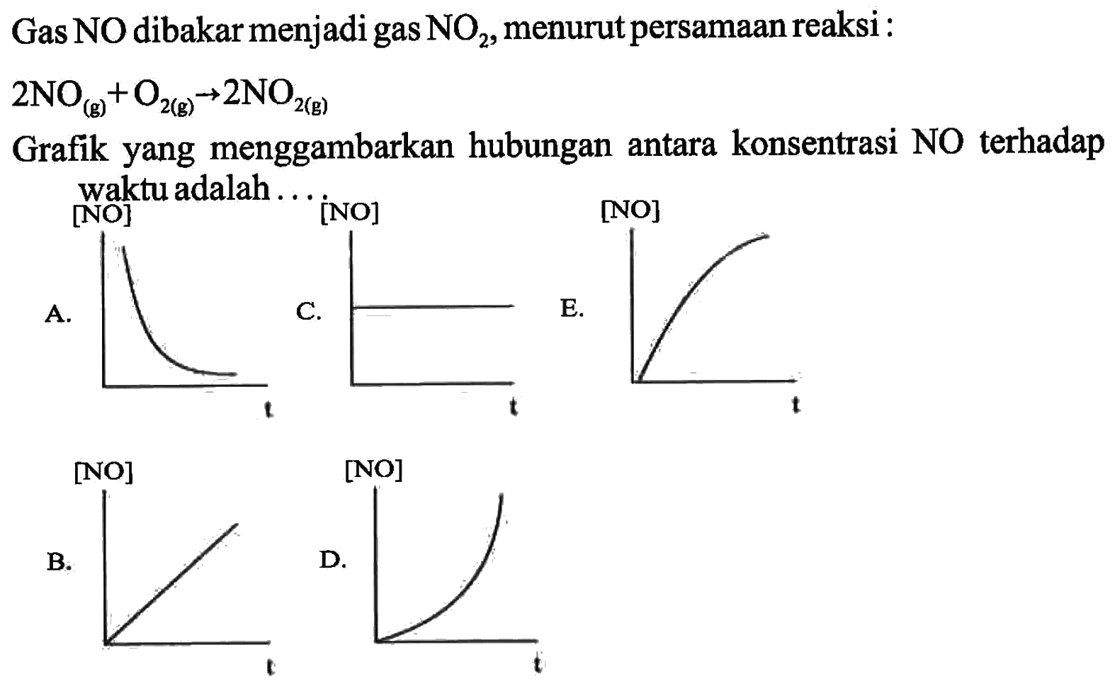 Gas  NO  dibakar menjadi gas NO2, menurut persamaan reaksi :
2NO (g)+O2 (g)->2NO2 (g) 
Grafik yang menggambarkan hubungan antara konsentrasi NO terhadap
waktu adalah ....