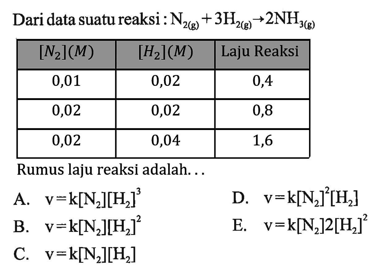 Dari data suatu reaksi: N2(g)+3H2(g)->2NH3(g)  [N2](M)    [H2](M)   Laju Reaksi  0,01  0,02  0,4  0,02  0,02  0,8  0,02  0,04  1,6 Rumus laju reaksi adalah...