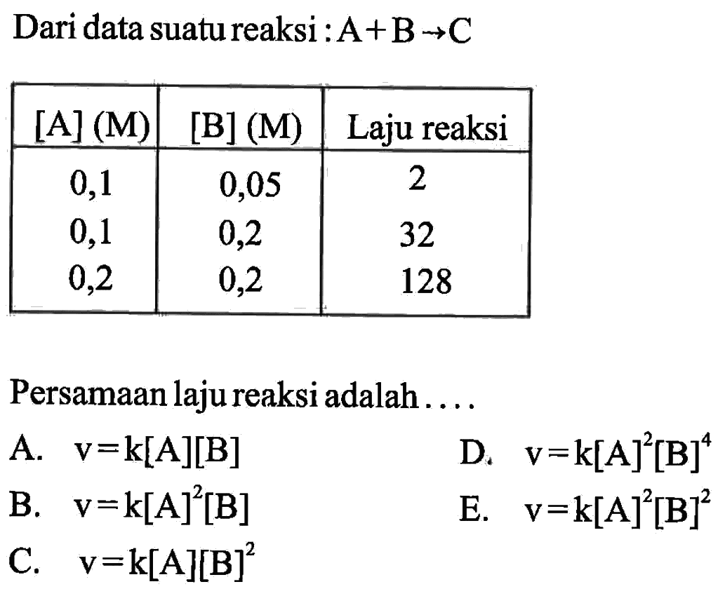 Dari data suatu reaksi: A+B->C 
[A] (M) [B] (M) Laju reaksi 
0,1 0,05 2 
0,1 0,2 32 
0,2 0,2 128 
Persamaan laju reaksi adalah 
A. v = k[A][B] D. v = k[A]^2 [B]^4 B. v = k[A]^2 [B] E. v = k[A]^2 [B]^2 C. v = k[A][B]^2 