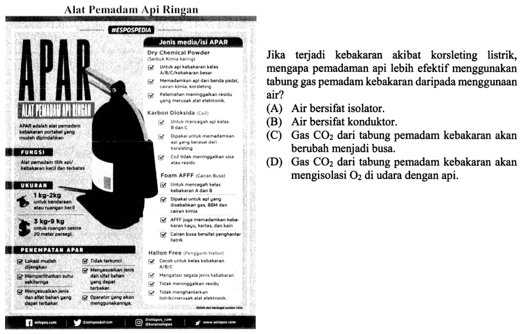 Jika terjadi kebakaran akibat korsleting listrik, mengapa pemadaman api lebih efektif menggunakan tabung gas pemadam kebakaran daripada menggunakan air?
(A) Air bersifat isolator
(B) Air bersifat konduktor
(C) Gas CO2 dari tabung pemadam kebakaran akan berubah menjadi busa.
(D) Gas CO2 dari tabung pemadam kebakaran akan mengisolasi O2 di udara dengan api.