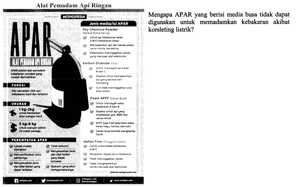 Alat Pemadam Api Ringan 
Mengapa APAR yang berisi media busa tidak dapat digunakan untuk memadamkan kebakaran akibat korsleting listrik?