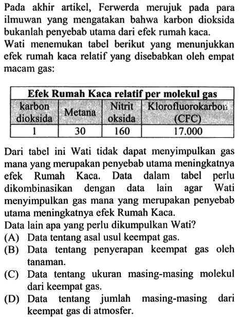 Pada akhir artikel, Ferwerda merujuk pada para ilmuwan yang mengatakan bahwa karbon dioksida bukanlah penyebab utama dari efek rumah kaca. Wati menemukan tabel berikut yang menunjukkan efek rumah kaca relatif yang disebabkan oleh empat macam gas:
Efek Rumah Kaca relatif per molekul gas 
karbon dioksida Metana Nitrit oksida Klorofluorokarbon (CFC)
1 30 160 17.000
Dari tabel ini Wati tidak dapat menyimpulkan gas mana yang merupakan penyebab utama meningkatnya efek Rumah Kaca. Data dalam tabel perlu dikombinasikan dengan data lain agar Wati menyimpulkan gas mana yang merupakan penyebab utama meningkatnya efek Rumah Kaca.
Data lain apa yang perlu dikumpulkan Wati?
(A) Data tentang asal usul keempat gas.
(B) Data tentang penyerapan keempat gas oleh tanaman.
(C) Data tentang ukuran masing-masing molekul dari keempat gas.
(D) Data tentang jumlah masing-masing dari keempat gas di atmosfer.