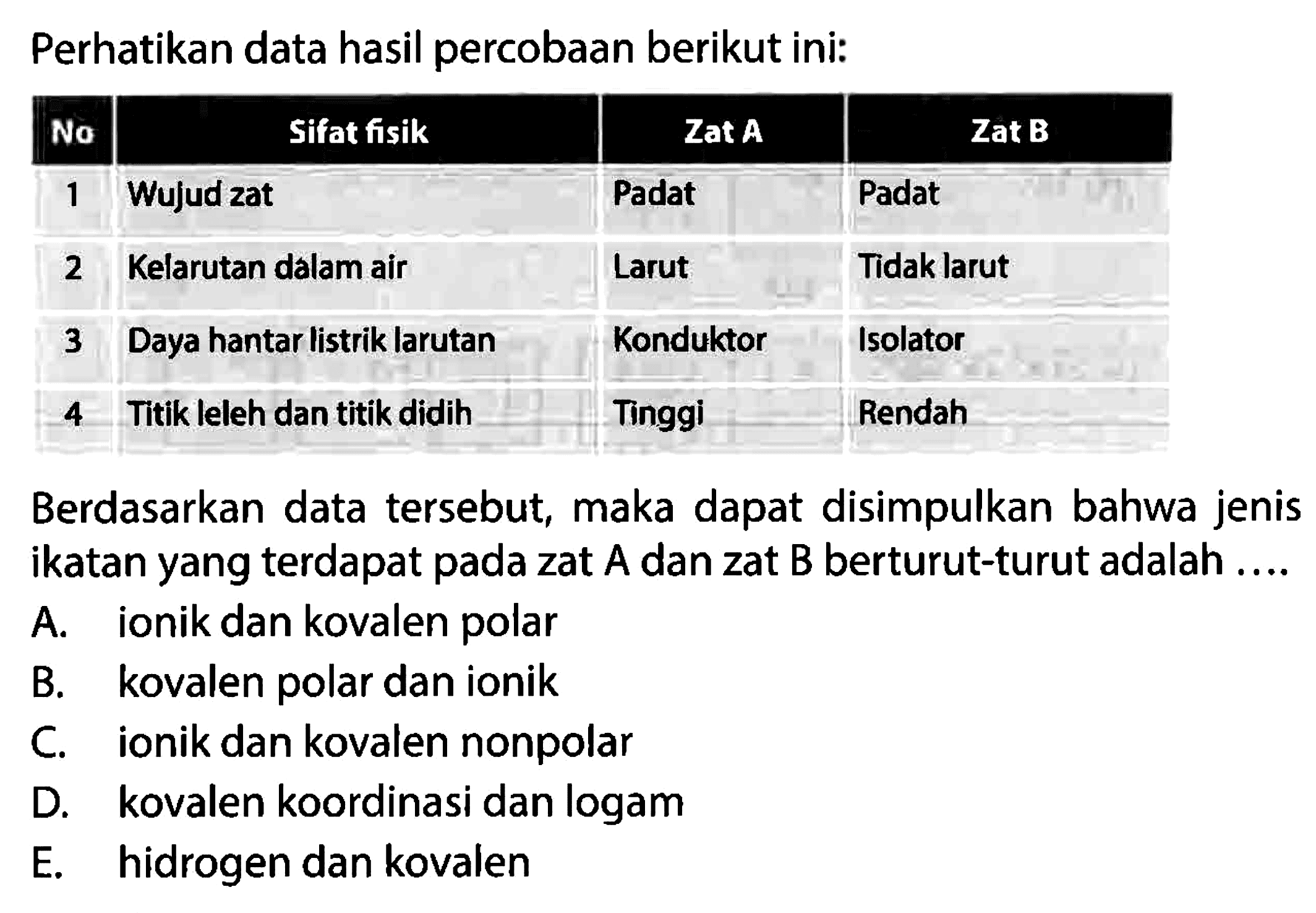 Perhatikan data hasil percobaan berikut ini: No   Sifat fisik   Zat A   Zat B  1  Wujud zat  Padat  Padat 2  Kelarutan dalam air  Larut  Tidak larut 3  Daya hantar listrik larutan  Konduktor  Isolator 4  Titik leleh dan titik didih  Tinggi  Rendah Berdasarkan data tersebut, maka dapat disimpulkan bahwa jenis ikatan yang terdapat pada zat  A  dan zat  B  berturut-turut adalah .... 