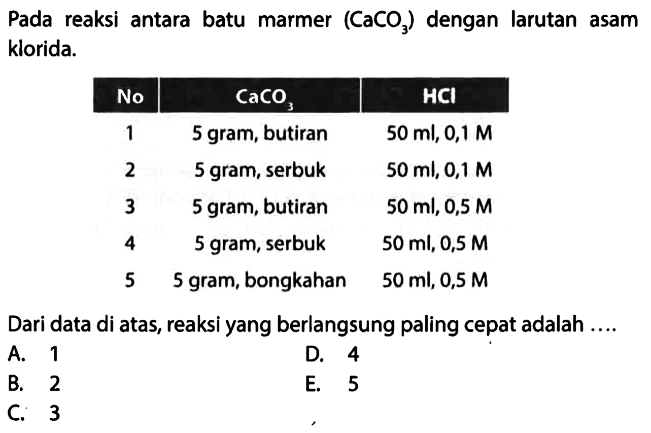 Pada reaksi antara batu marmer (CaCO3) dengan larutan asam klorida. No CaCO HCl 1 5 gram, butiran 50 ml, 0,1 M 2 5 gram , serbuk 50 ml, 0,1 M 3 5 gram, butiran 50 ml, 0,5 M 4 5 gram , serbuk 50 ml, 0,5 M 5 5 gram, bongkahan 50 ml, 0,5 M Dari data di atas, reaksi yang berlangsung paling cepat adalah .... 