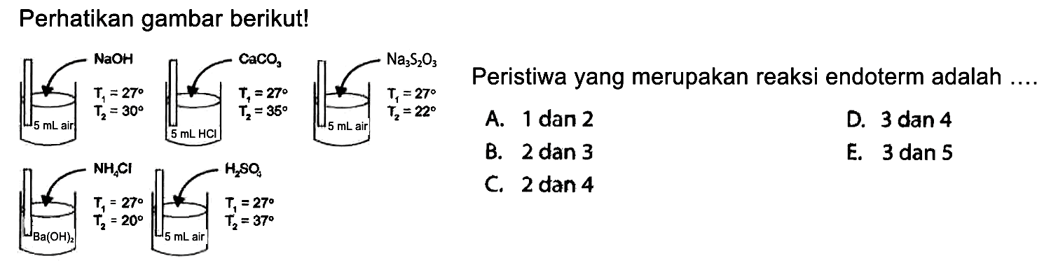 Perhatikan gambar berikut! NaOH 5ml air T1=27 T2=30 CaCO3 5ml HCL T1=27 T2=35 Na3S2O3 5ml air T1=27 T2=32 Na4Cl 5ml Ba(OH)2 T1=27 T2=20 H2SO4 5ml air T1=27 T2=37 Peristiwa yang merupakan reaksi endoterm adalah .... a. 1 dan 2 b. 2 dan 3 c. 2 dan 4 d. 3 dan 4 e. 3 dan 5 