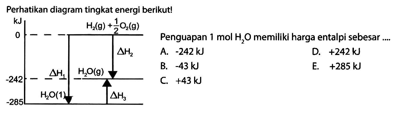 Perhatikan diagram tingkat energi berikut!kJ0 H2(g)+1/2 O2(g)delta H2-242 delta H1 H2O(g)-285 H2O(1) delta H3Penguapan 1 mol H2O memiliki harga entalpi sebesar...A. -242 kJ B. -43 kJ C. +43 kJ D. +242 kJ E. +285 kJ