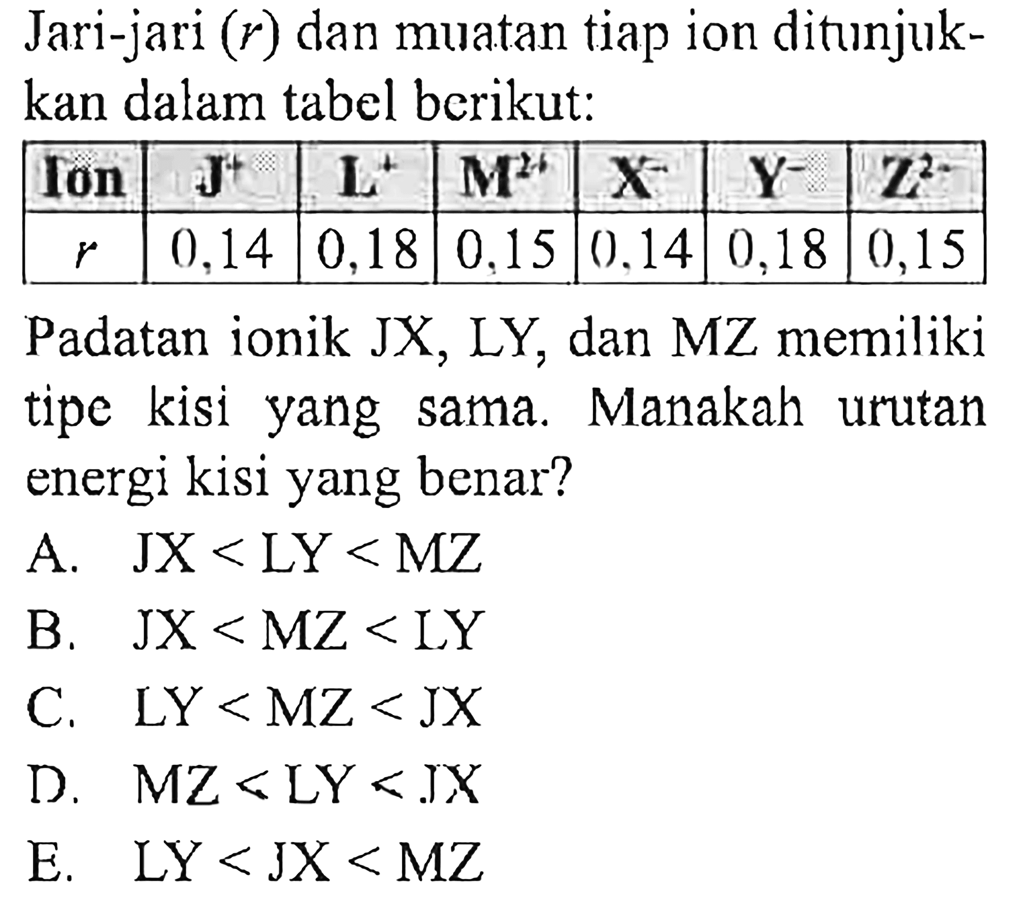 Jari-jari (r) dan muatan tiap ion ditunjukkan dalam tabel berikut:
Ion  J^+ L^+ M^(2+) X^-  Y^- Z^(2-) 
 r  0,14 0,18 0,15 0,14 0,18 0,15 
Padatan ionik JX, LY, dan MZ memiliki tipe kisi yang sama. Manakah urutan energi kisi yang benar?
A. JX<LY<MZ 
B. J X<M Z<I Y 
C.  YY<MZ<JX 
D. MZ<LY<IX 
E. L Y<J X<MZ 