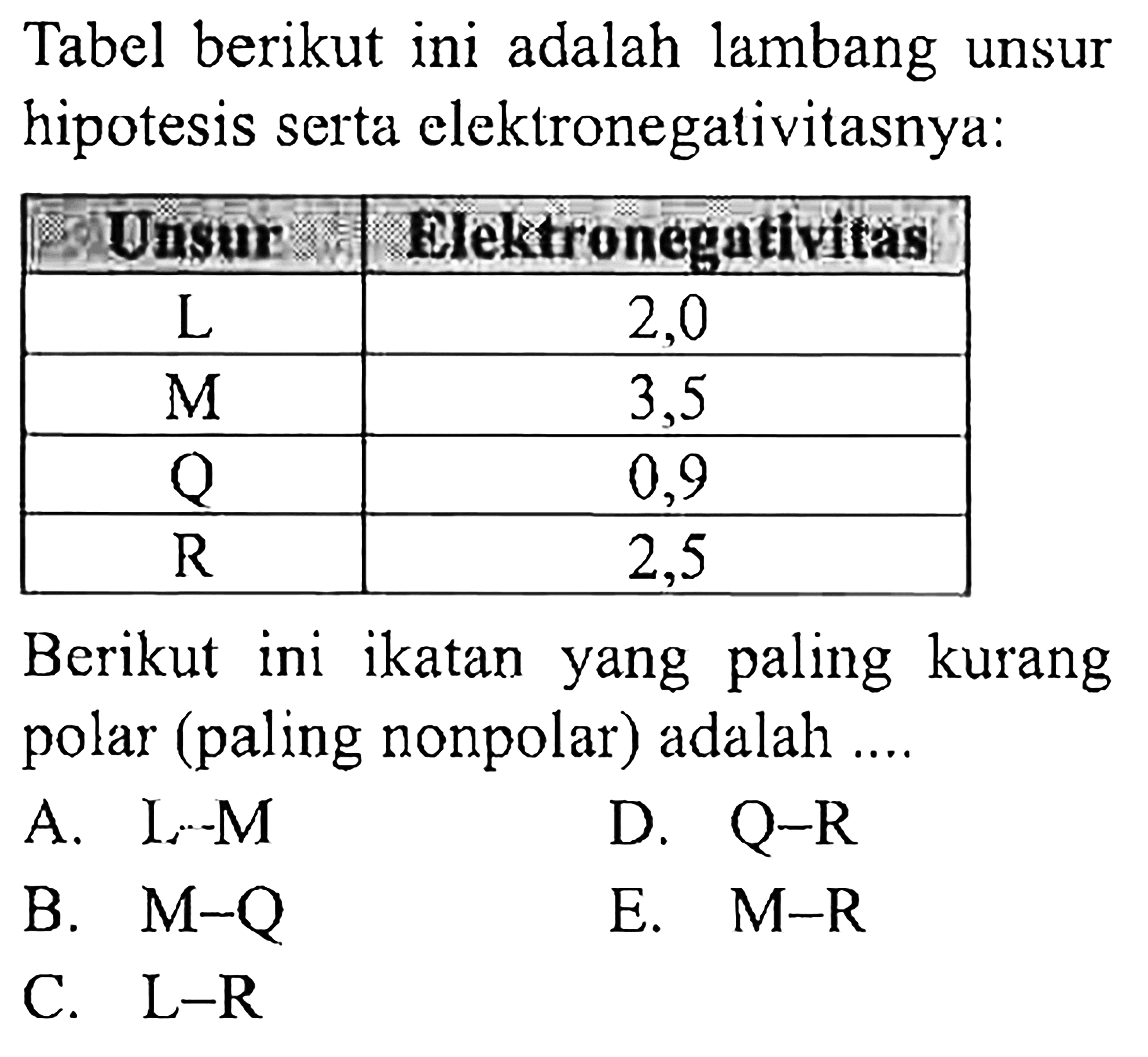 Tabel berikut ini adalah lambang unsur hipotesis serta elektronegativitasnya: 
Unsur Elektronegativitas 
L 2,0 
M 3,5 
Q 0,9 
R 2,5 
Berikut ini ikatan yang paling kurang polar (paling nonpolar) adalah .... 
A. L - M 
B. M - Q 
C. L - R 
D. Q - R 
E. M - R