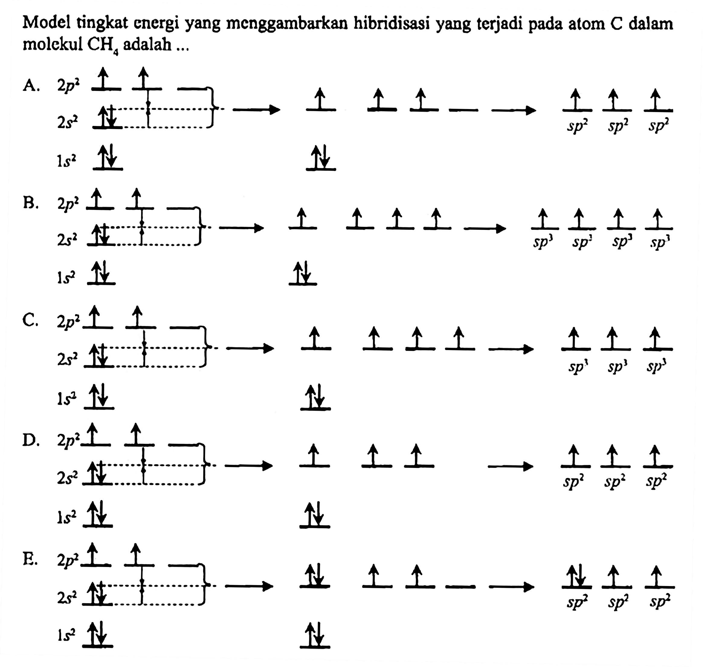 Model tingkat energi yang menggambarkan hibridisasi yang terjadi pada atom C dalam molekul CH4 adalah ...