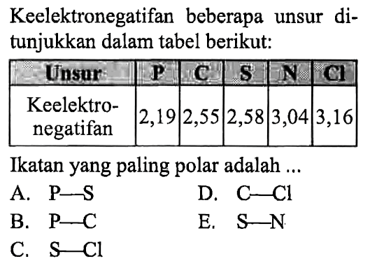 Keelektronegatifan beberapa unsur ditunjukkan dalam tabel berikut: 
Unsur P C S N Cl 
Keelektronegatifan 2,19 2,55 2,58 3,04 3,16 
Ikatan yang paling polar adalah ...