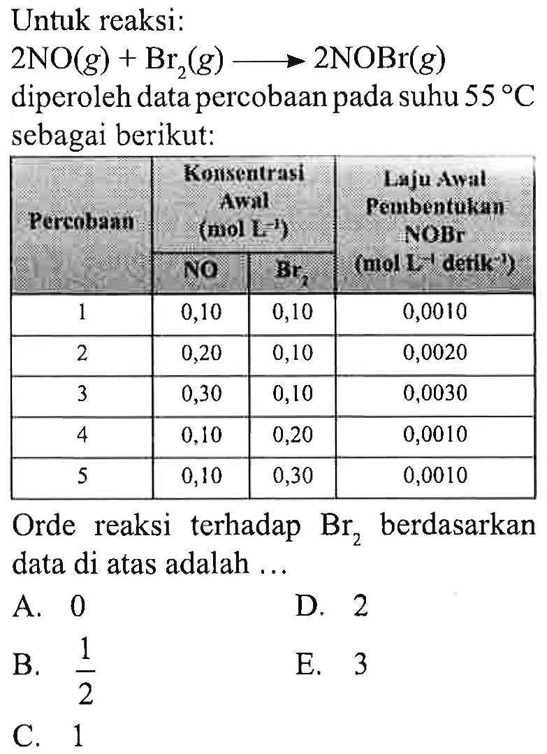 Untuk reaksi: 
2 NO (g) + Br2 (g) -> 2 NOBr (g) diperoleh data percobaan pada suhu 55 C sebagai berikut: 
Percobaan Konsentrasi Awal (mol L^(-1)) NO Br1 Laju Awal Pembentukan NOBr (mol L^(-1)) detik^(-3)) 
1 0,10 0,10 0,0010 
2 0,20 0,10 0,0020 
3 0,30 0,10 0,0030 
4 0,10 0,20 0,0010 
5 0,10 0,30 0,0010 
Orde reaksi  terhadap Br2 berdasarkan data di atas adalah 
