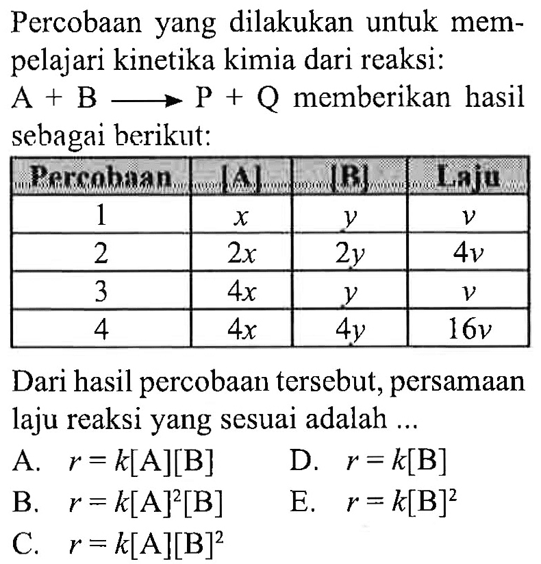 Percobaan yang dilakukan untuk mempelajari kinetika kimia dari reaksi: A+B -> P+Q memberikan hasil sebagai berikut: Porcabaan [A] [B] Laju 1 x y v 2 2x 2y 4v 3 4x y v 4 4x 4y 16v Dari hasil percobaan tersebut, persamaan laju reaksi yang sesuai adalah ... 