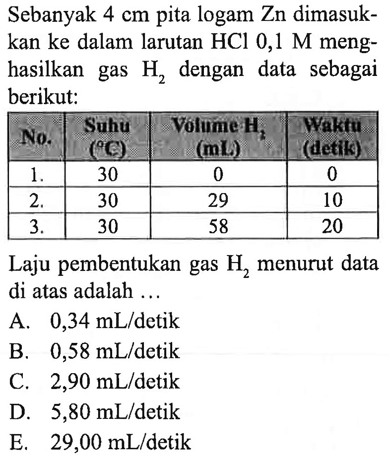 Sebanyak 4 cm pita logam Zn dimasukkan ke dalam larutan HCl 0,1 M menghasilkan gas H2 dengan data sebagai berikut:No. Suhu (C) Volime H2 (mL) Waktu (detik) 1. 30 0 0 2. 30 29 10 3. 30 58 20 Laju pembentukan gas H2 menurut data di atas adalah ... A. 0,34 mL/detik B. 0,58 mL/detik C. 2,90 mL/detik D. 5,80 mL/detik E. 29,00 mL/detik