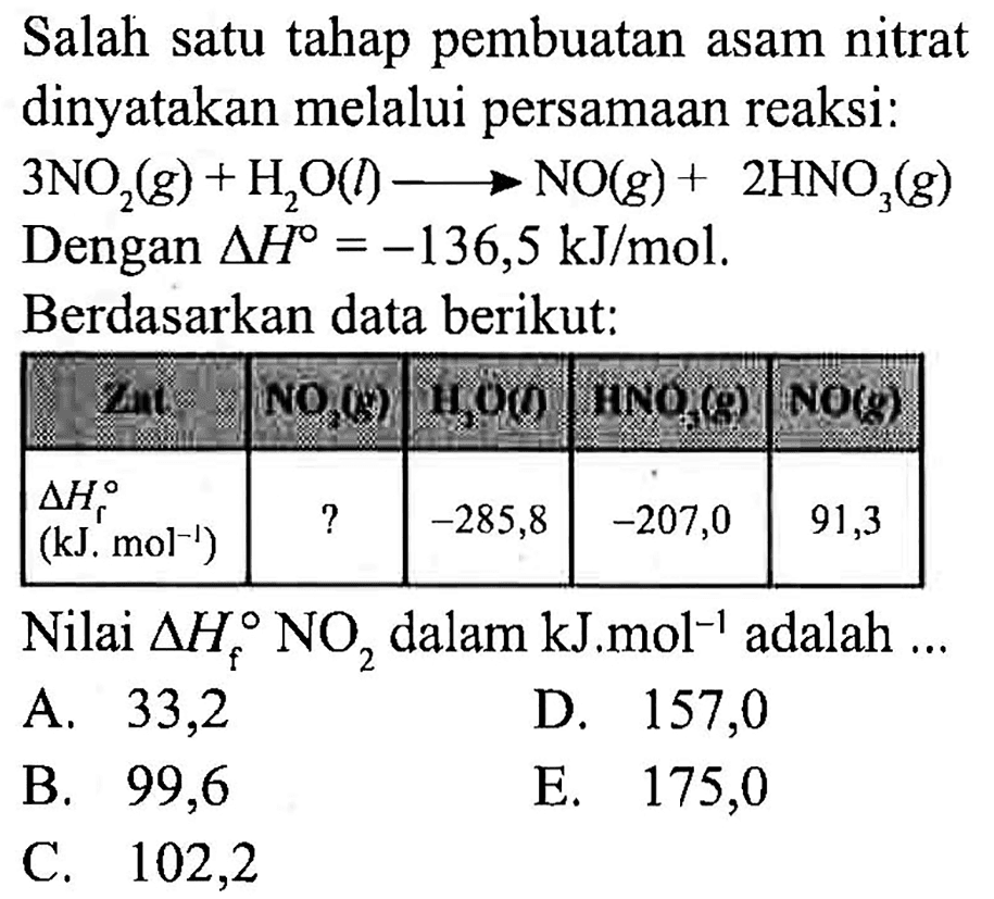 Salah satu tahap pembuatan asam nitrat dinyatakan melalui persamaan reaksi: 
3NO2 (g) + H2O (l) -> NO (g) + 2HNO3 (g) 
Dengan delta H = -136,5 kJ/mol. 
Berdasarkan data berikut: 
Zat NO2 (g) H2O (l) HNO3 (g) NO (g) 
delta Hf (kJ . mol^(-1)) ? -285,8 -207,0 91,3 
Nilai delta Hf NO2 dalam KJ . mol^(-1) adalah ....